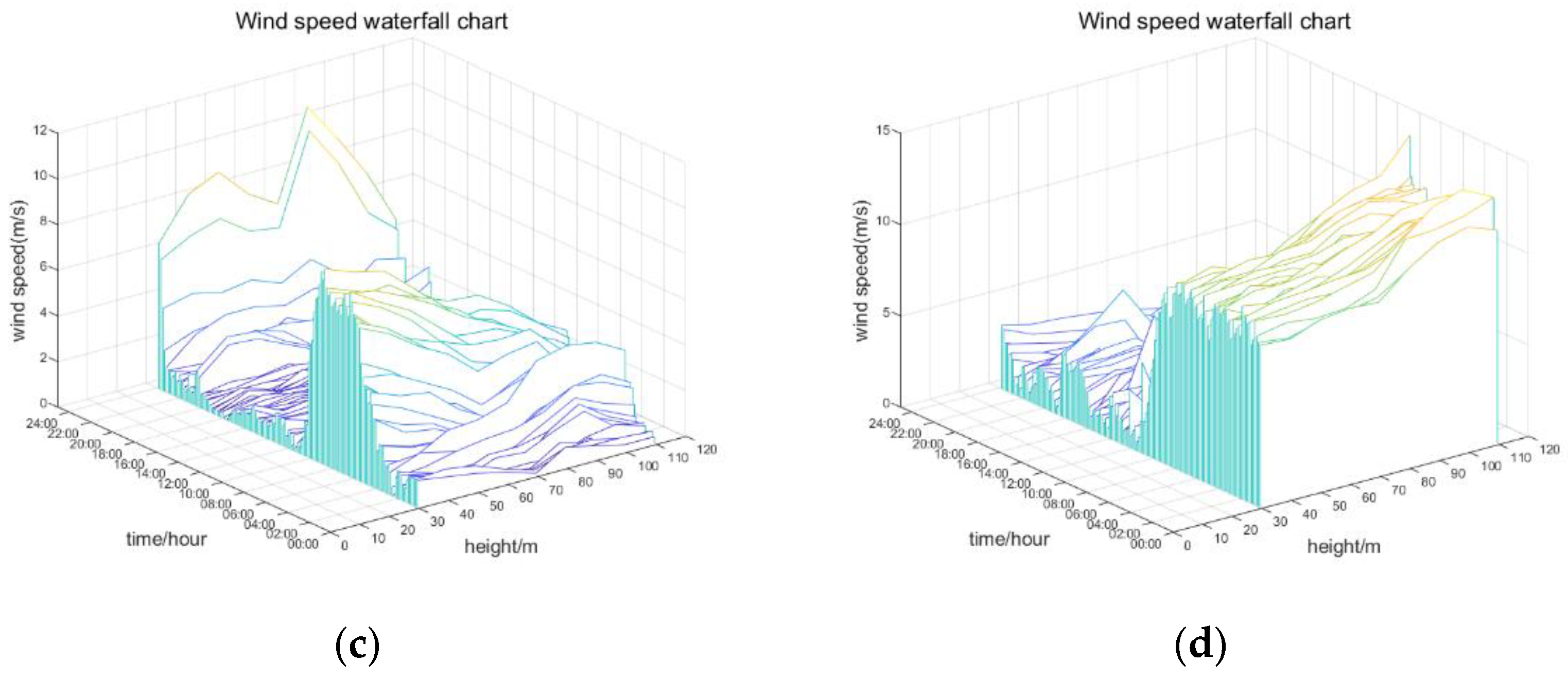Applsci 11 07717 g010b