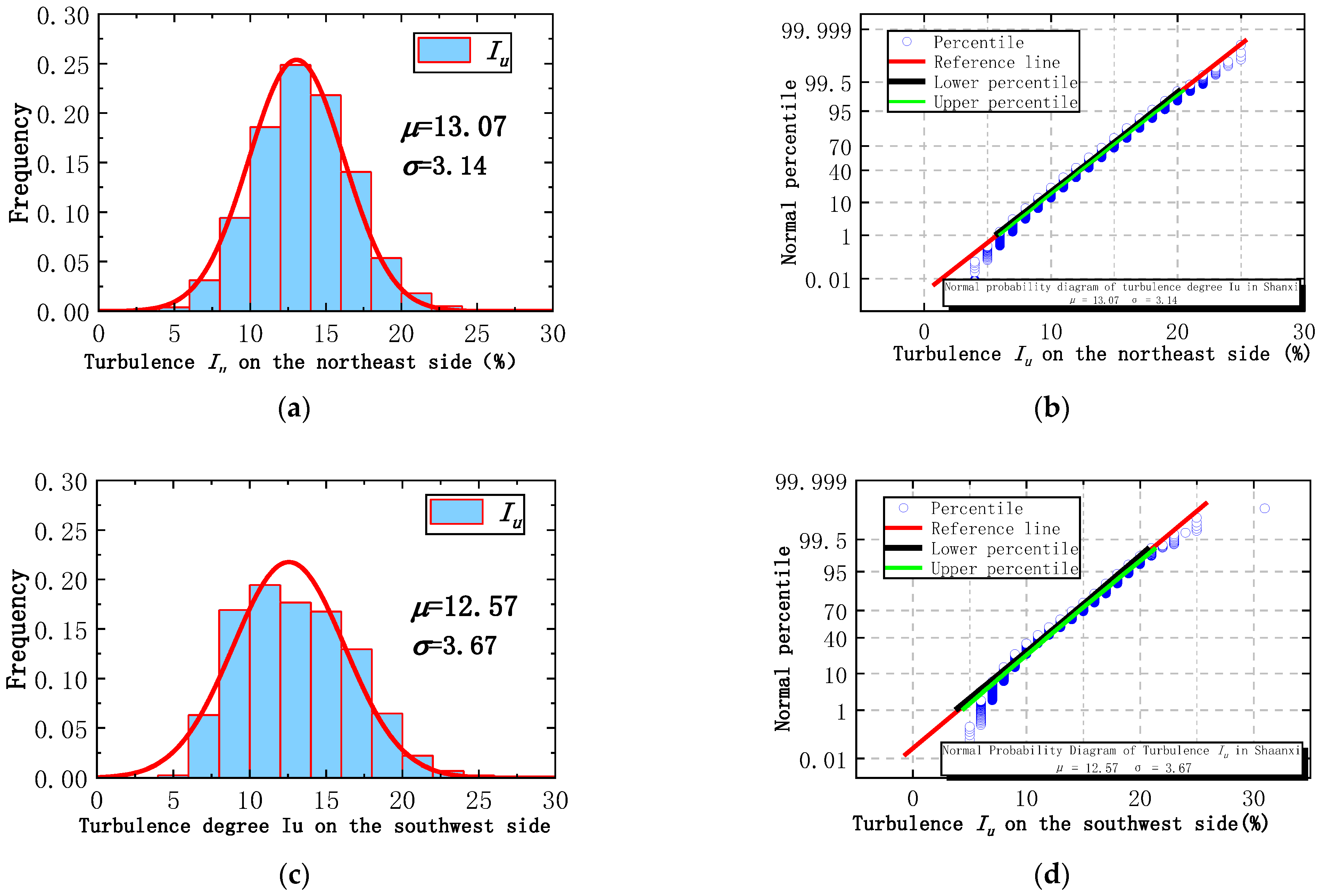 Applsci 11 07717 g014