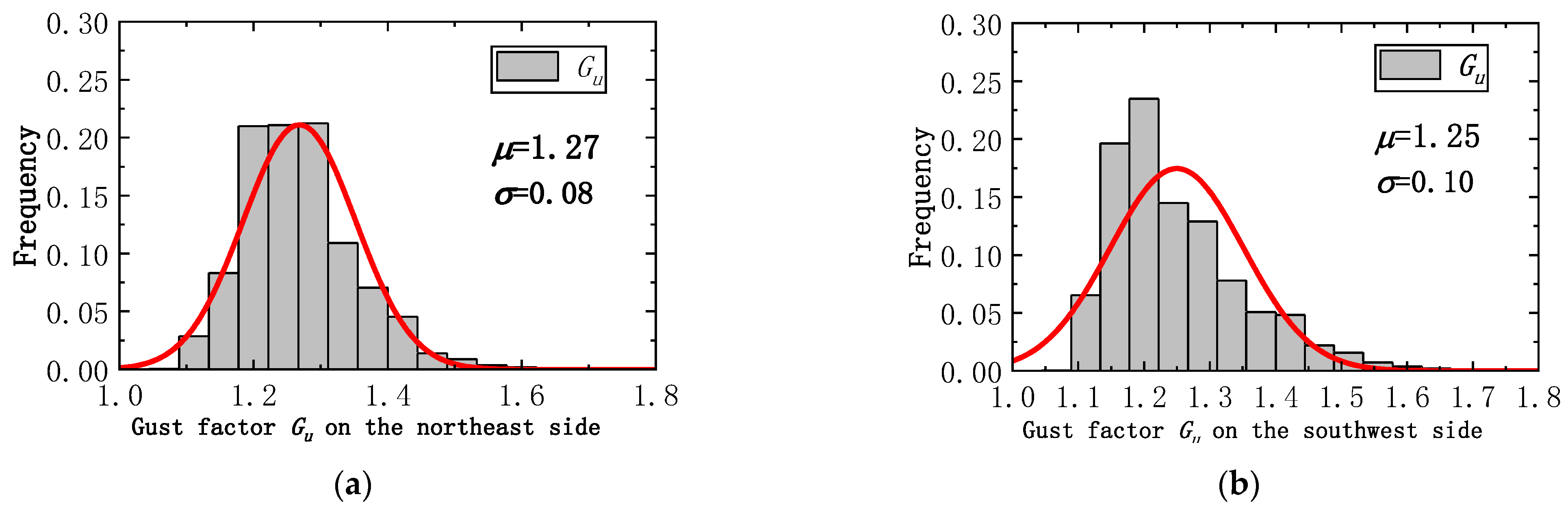 Applsci 11 07717 g018