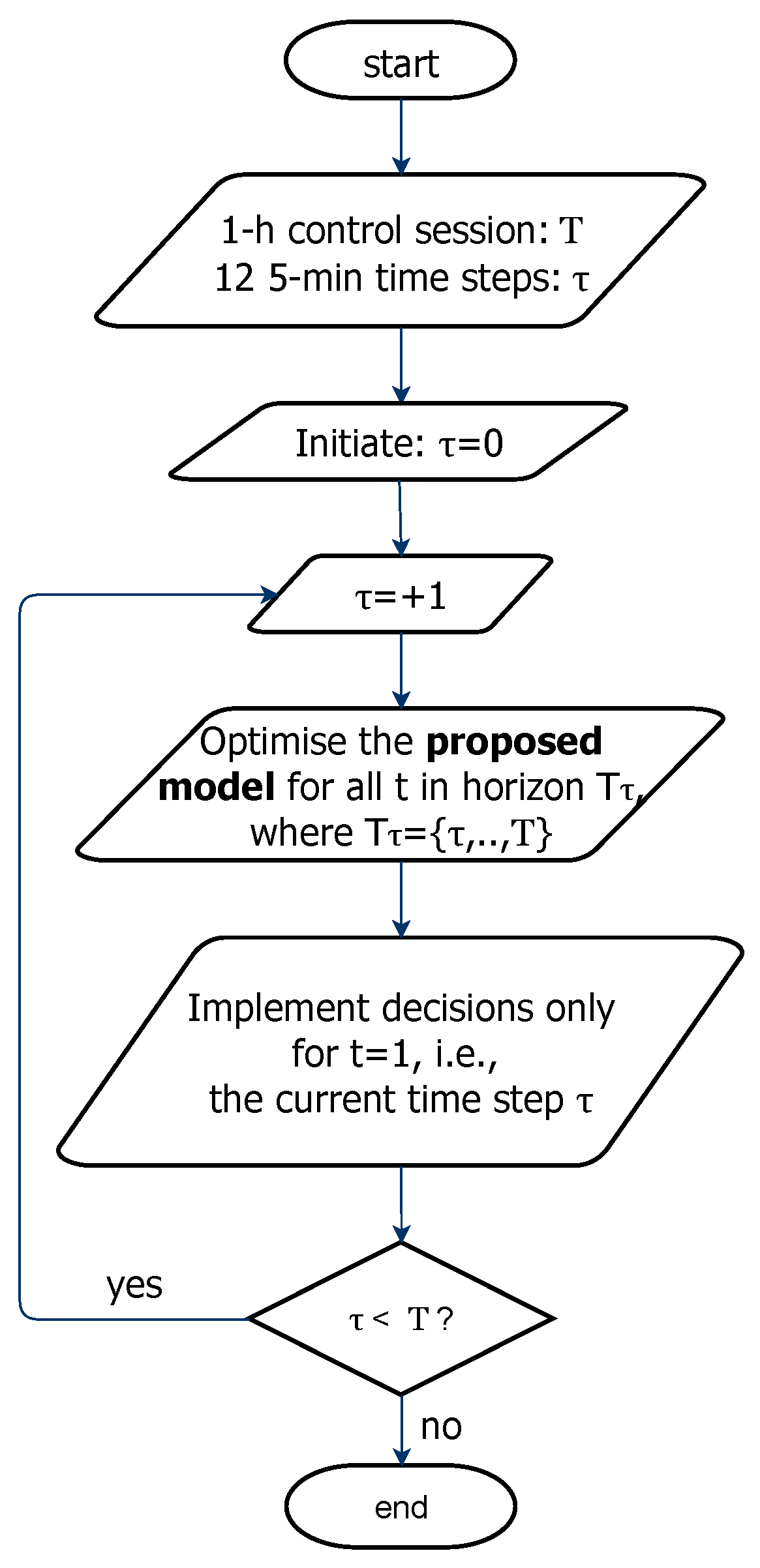 Applsci 11 07719 g004