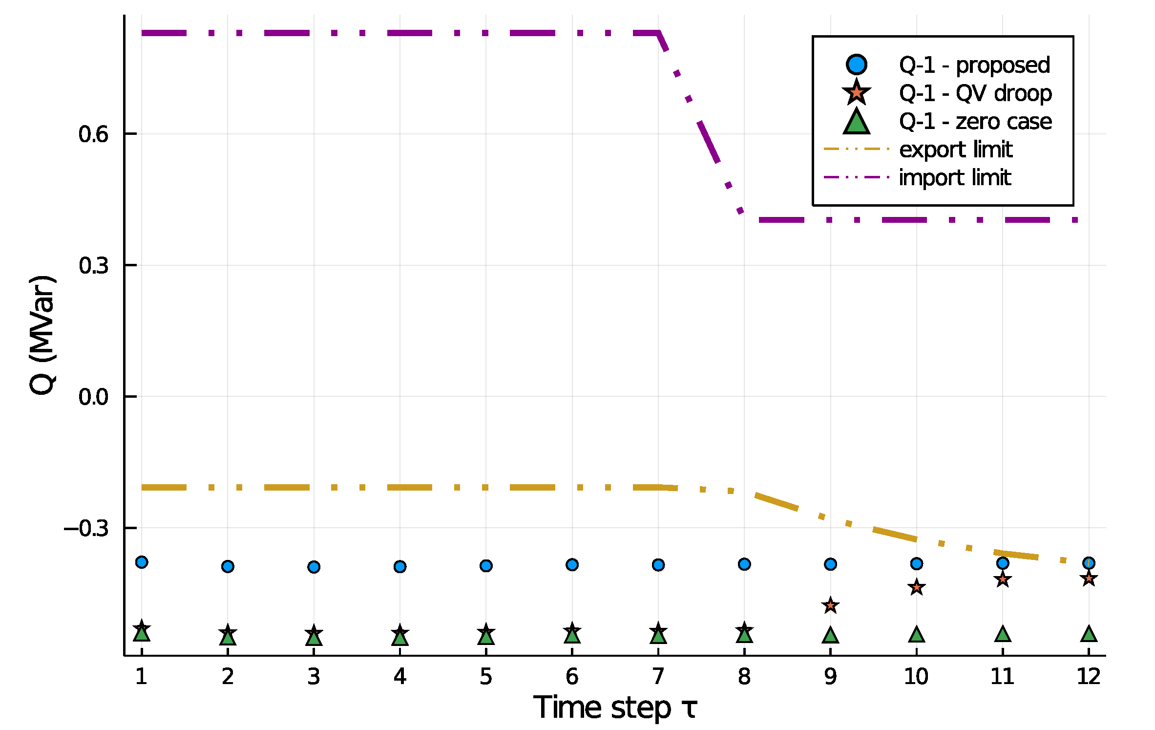 Applsci 11 07719 g008