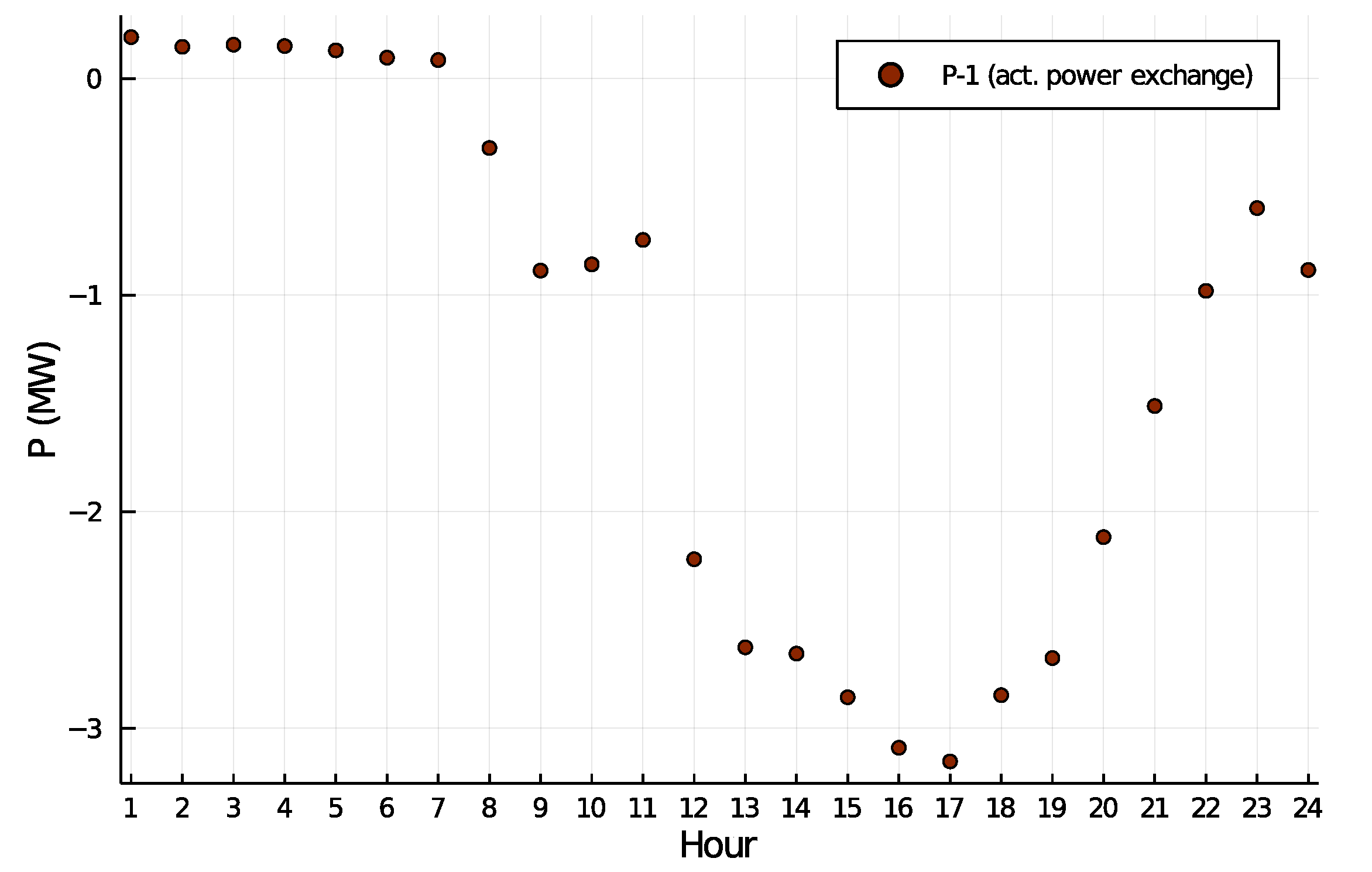 Applsci 11 07719 g010