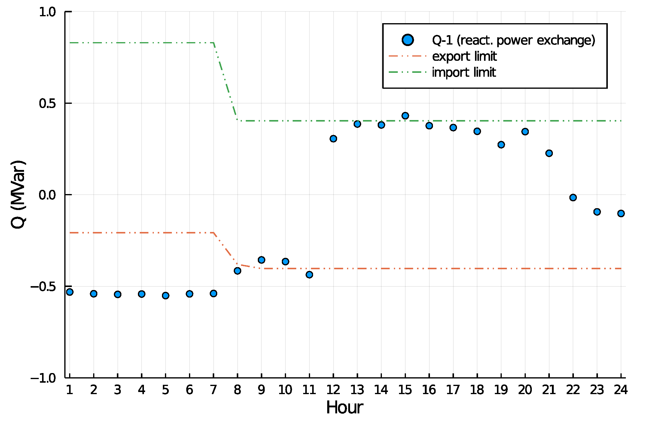 Applsci 11 07719 g012