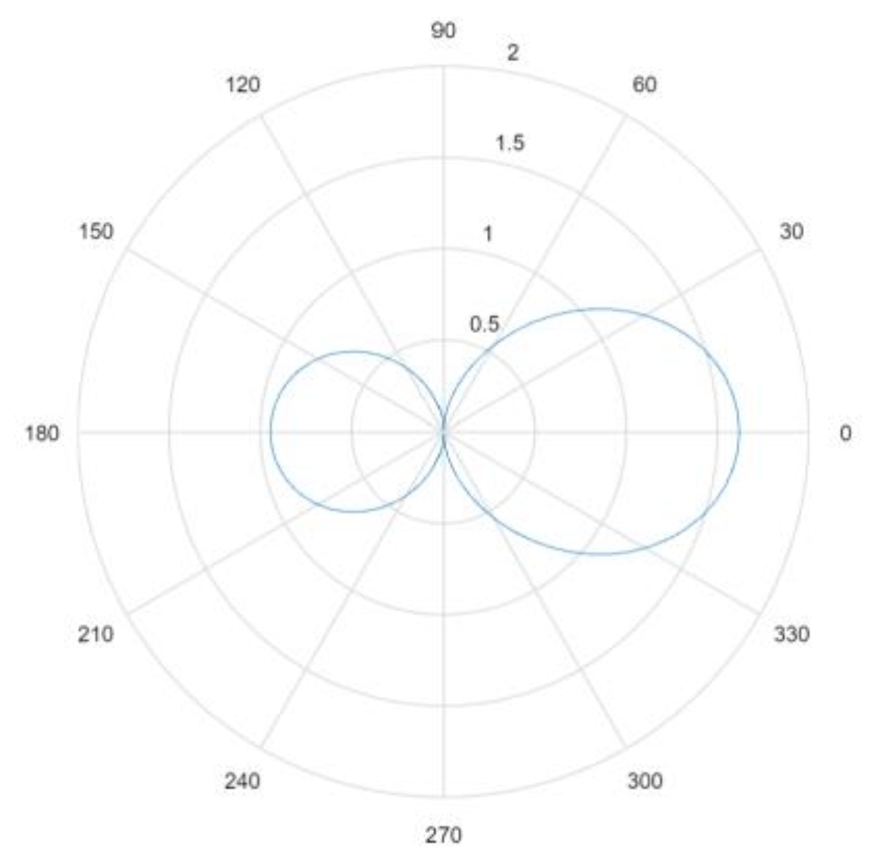 Applsci 11 07720 g007 550