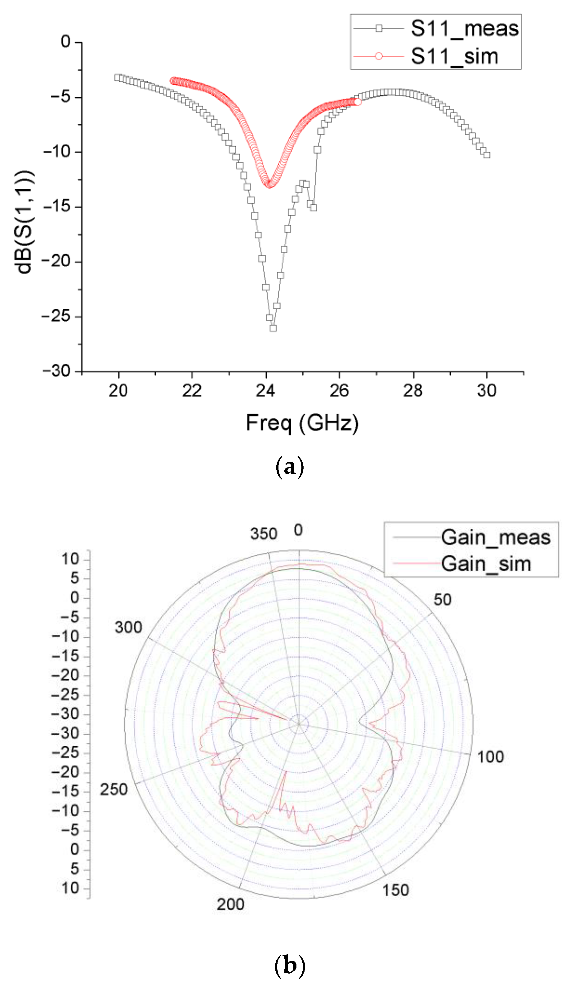 Applsci 11 07720 g010a 550