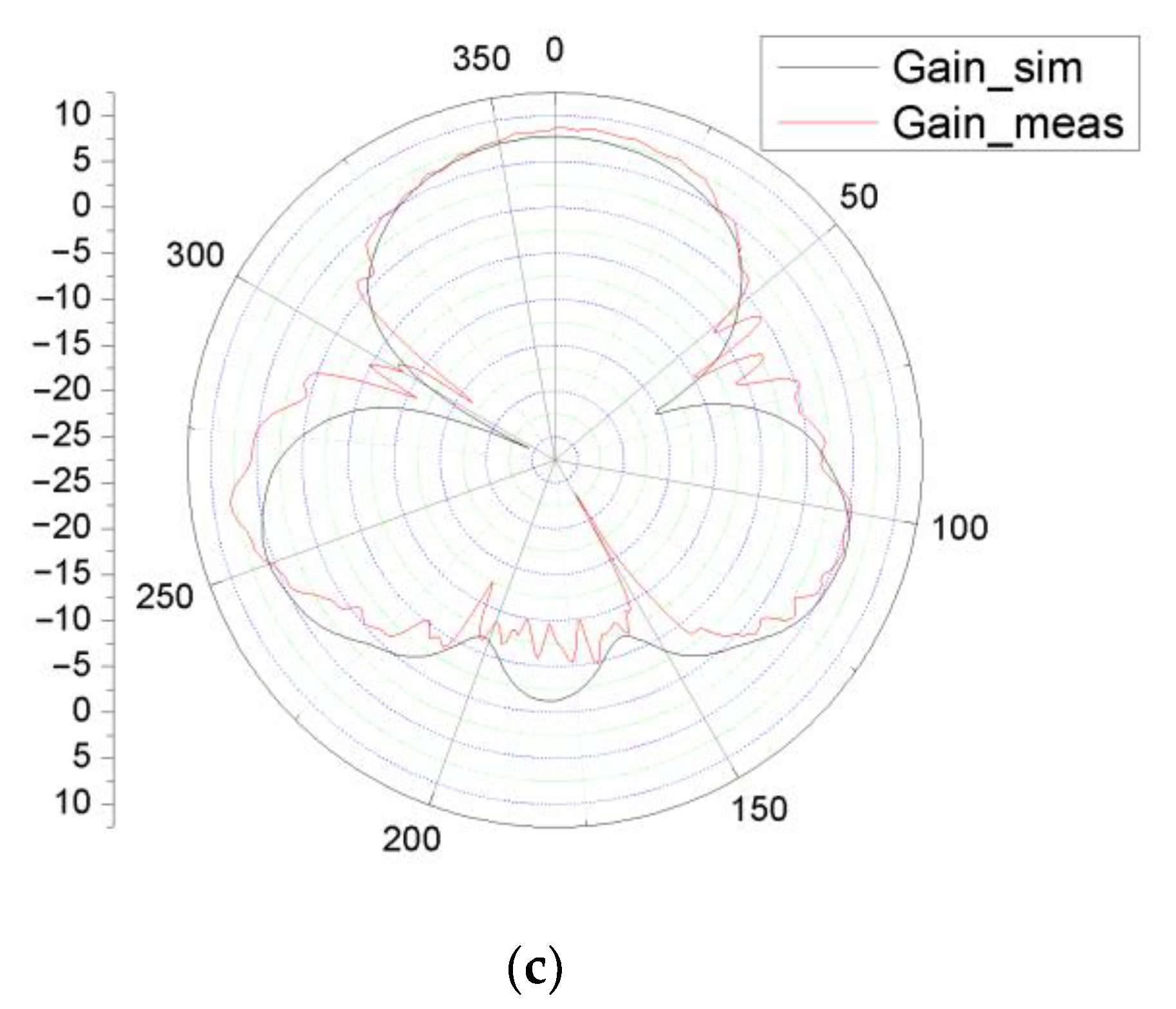 Applsci 11 07720 g010b 550