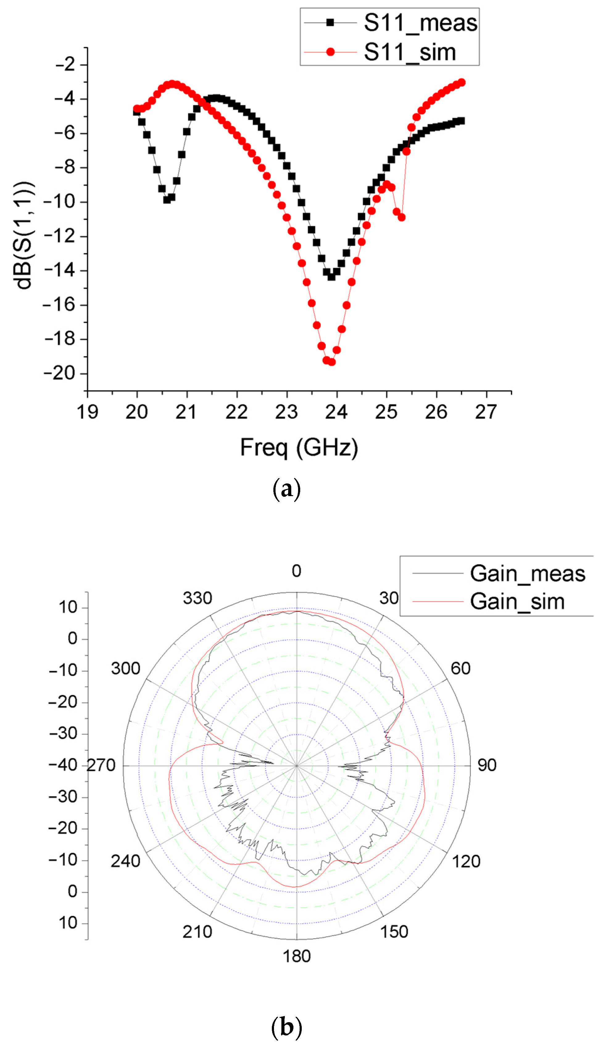 Applsci 11 07720 g011a 550
