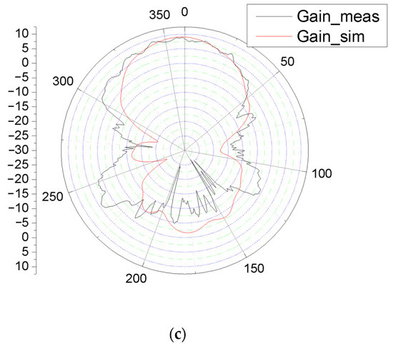 A New and Simple Design Method for End-Fire Dipole Antenna Array and ...