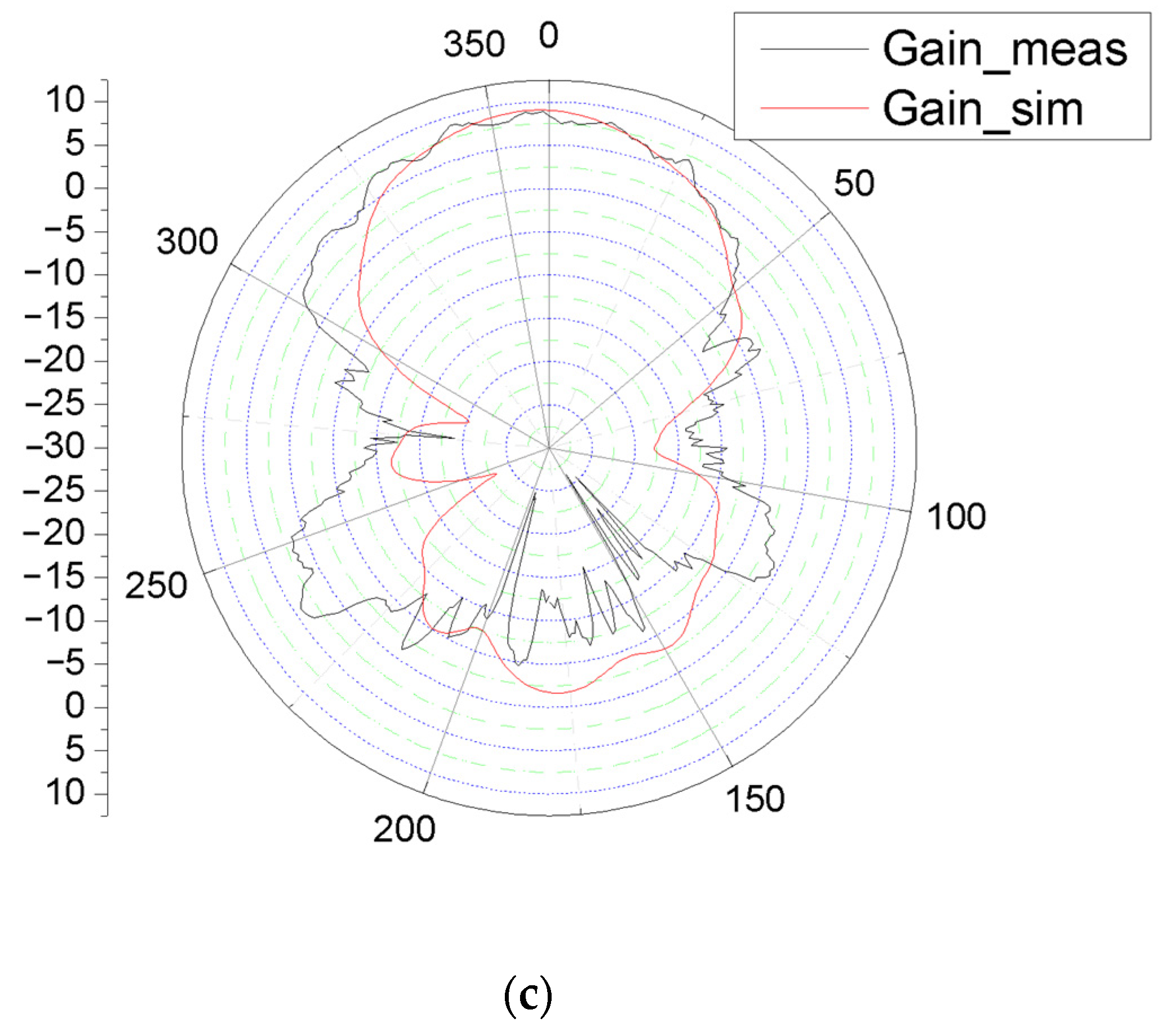 Applsci 11 07720 g011b 550