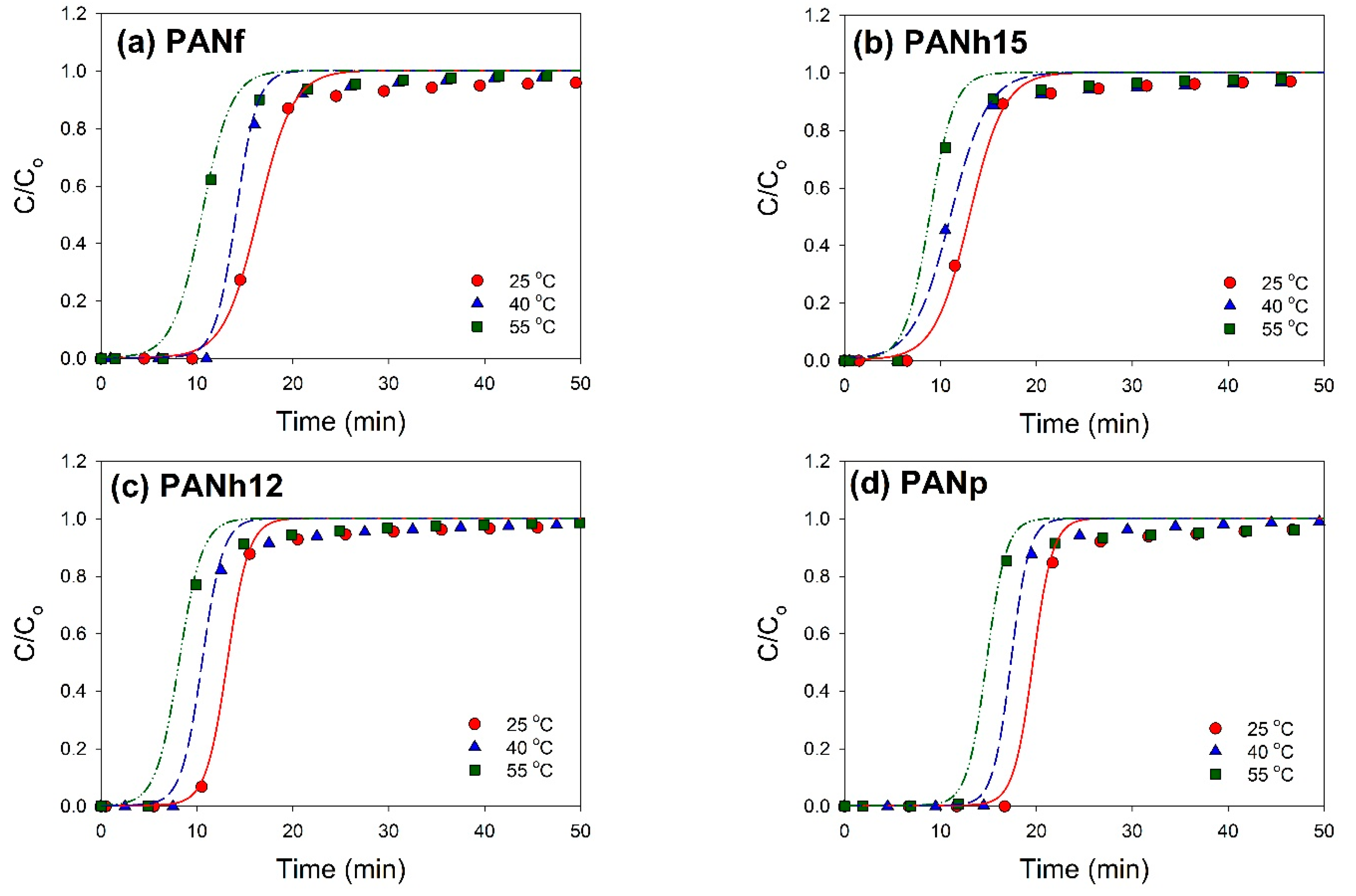 Applsci 11 07724 g009
