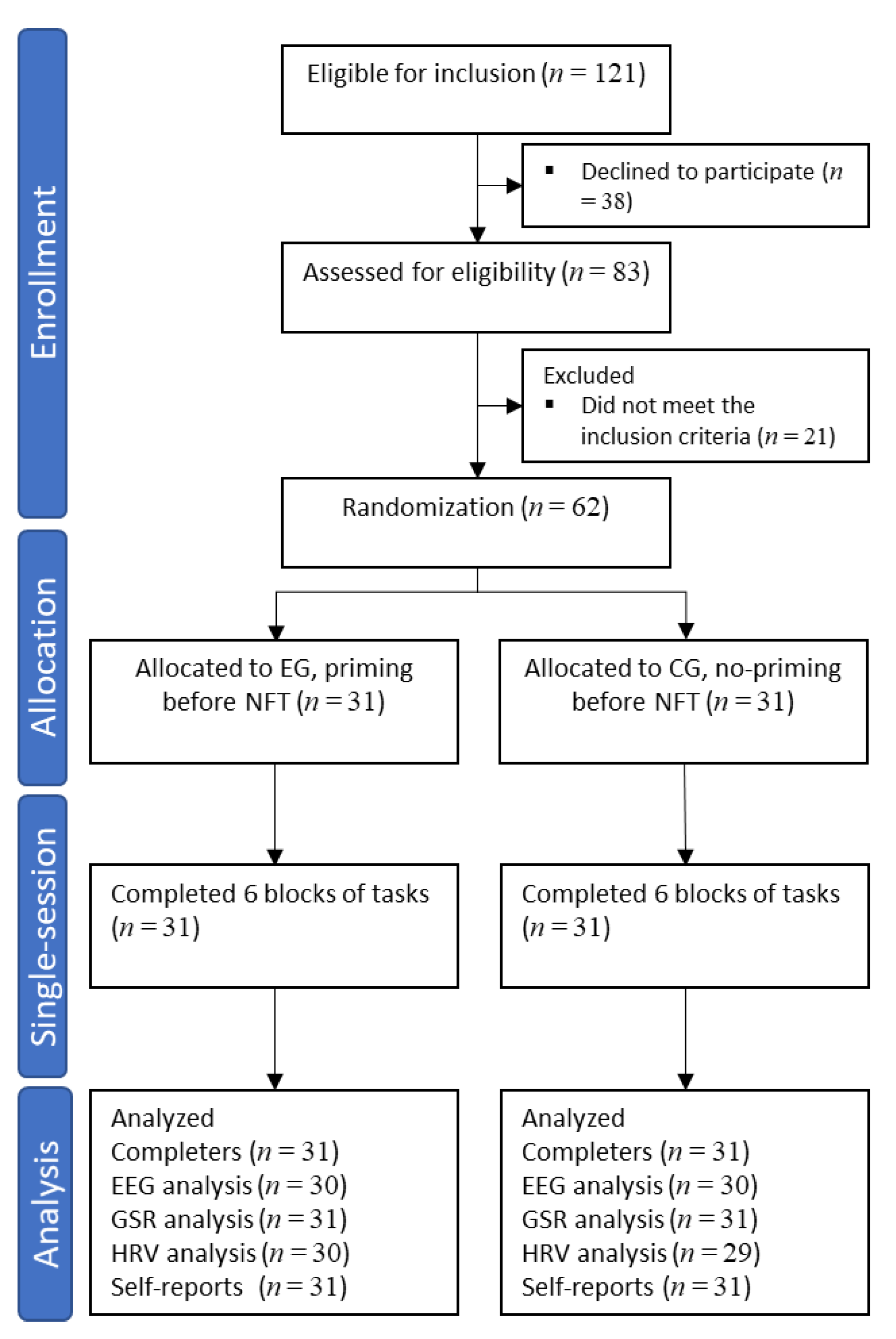 Applsci 11 07725 g001