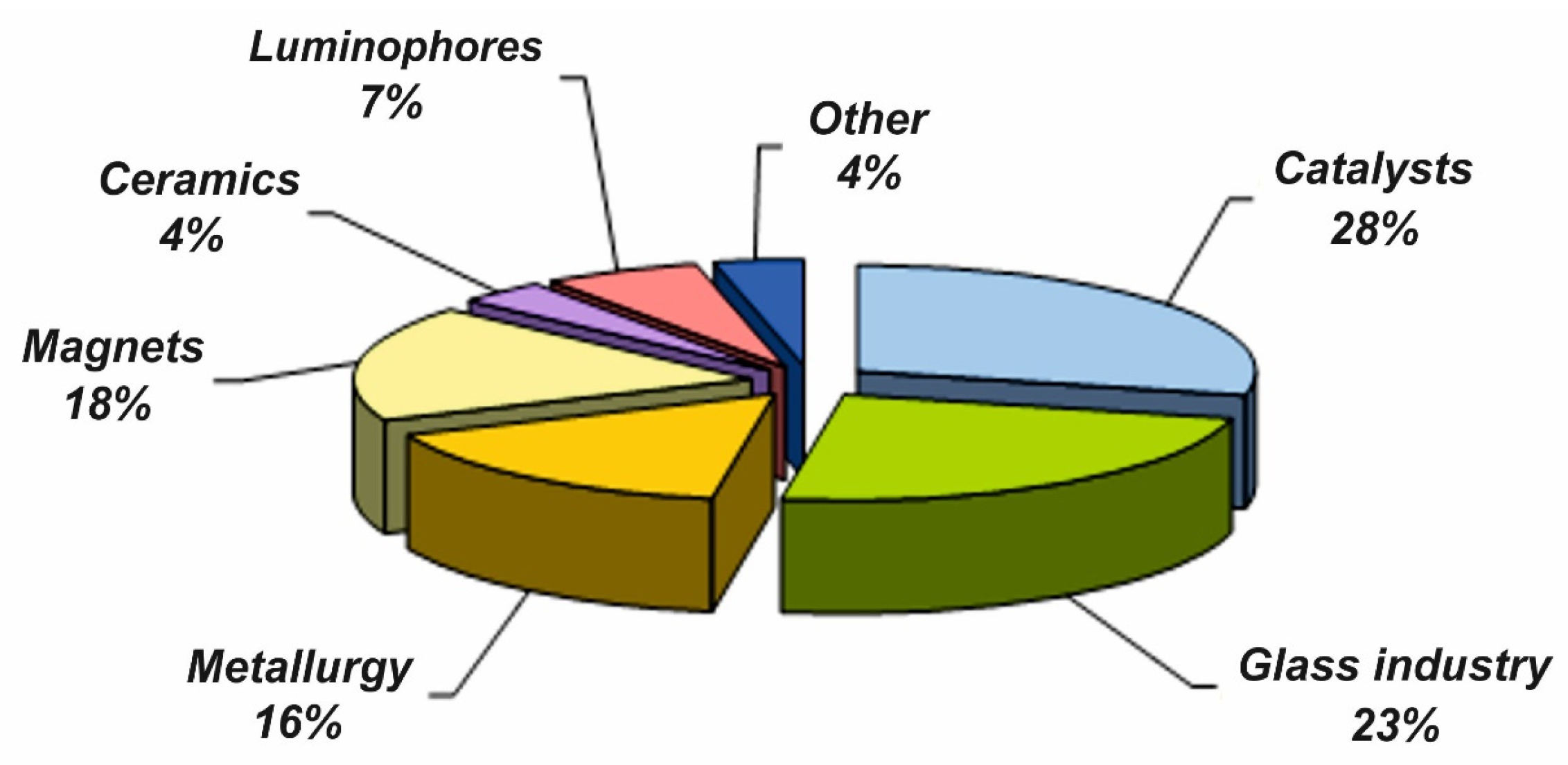 Applsci 11 07726 g001