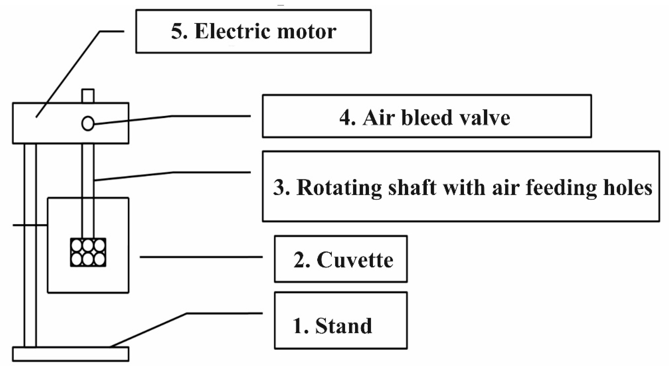 Applsci 11 07726 g002