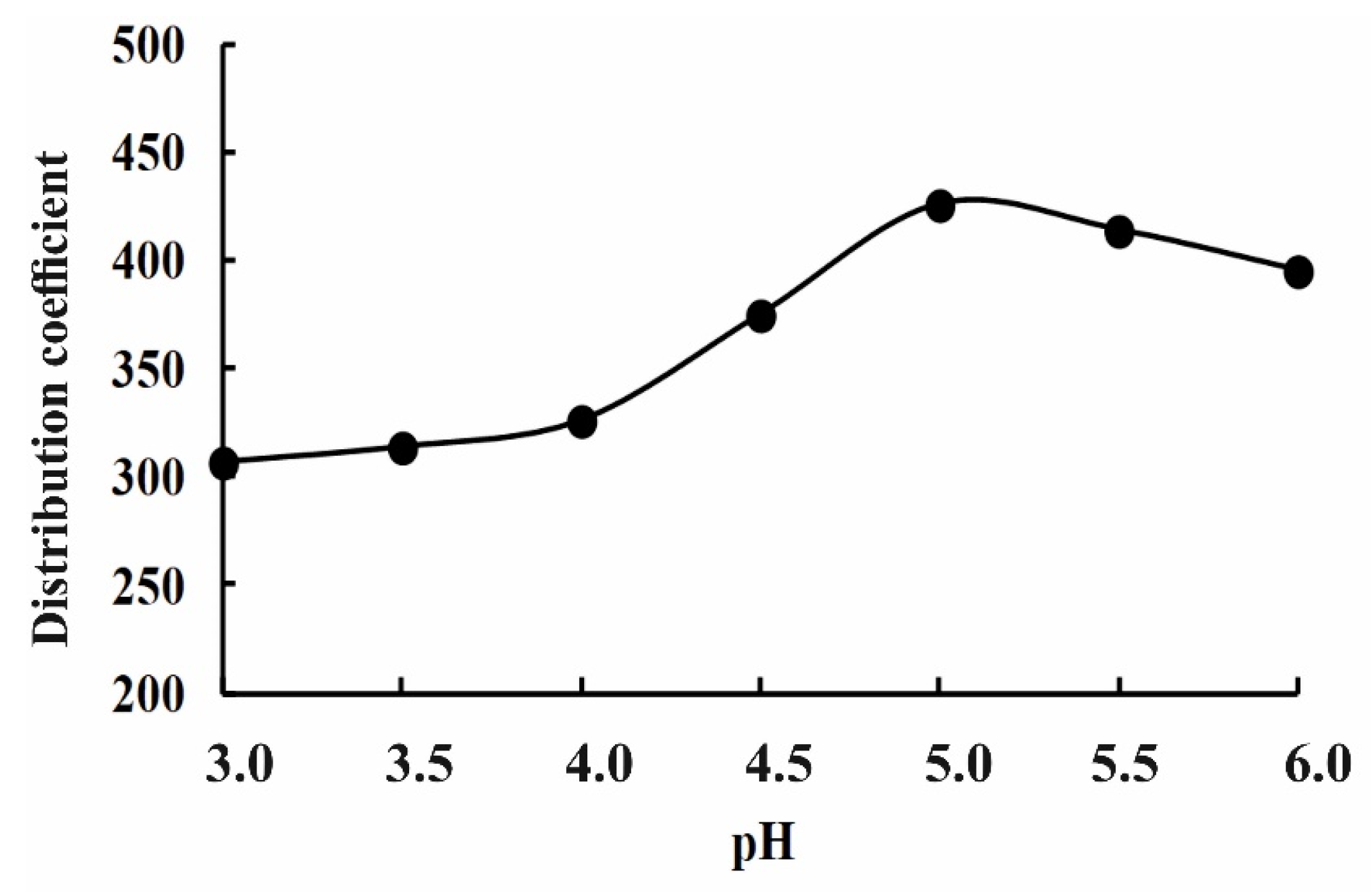 Applsci 11 07726 g006