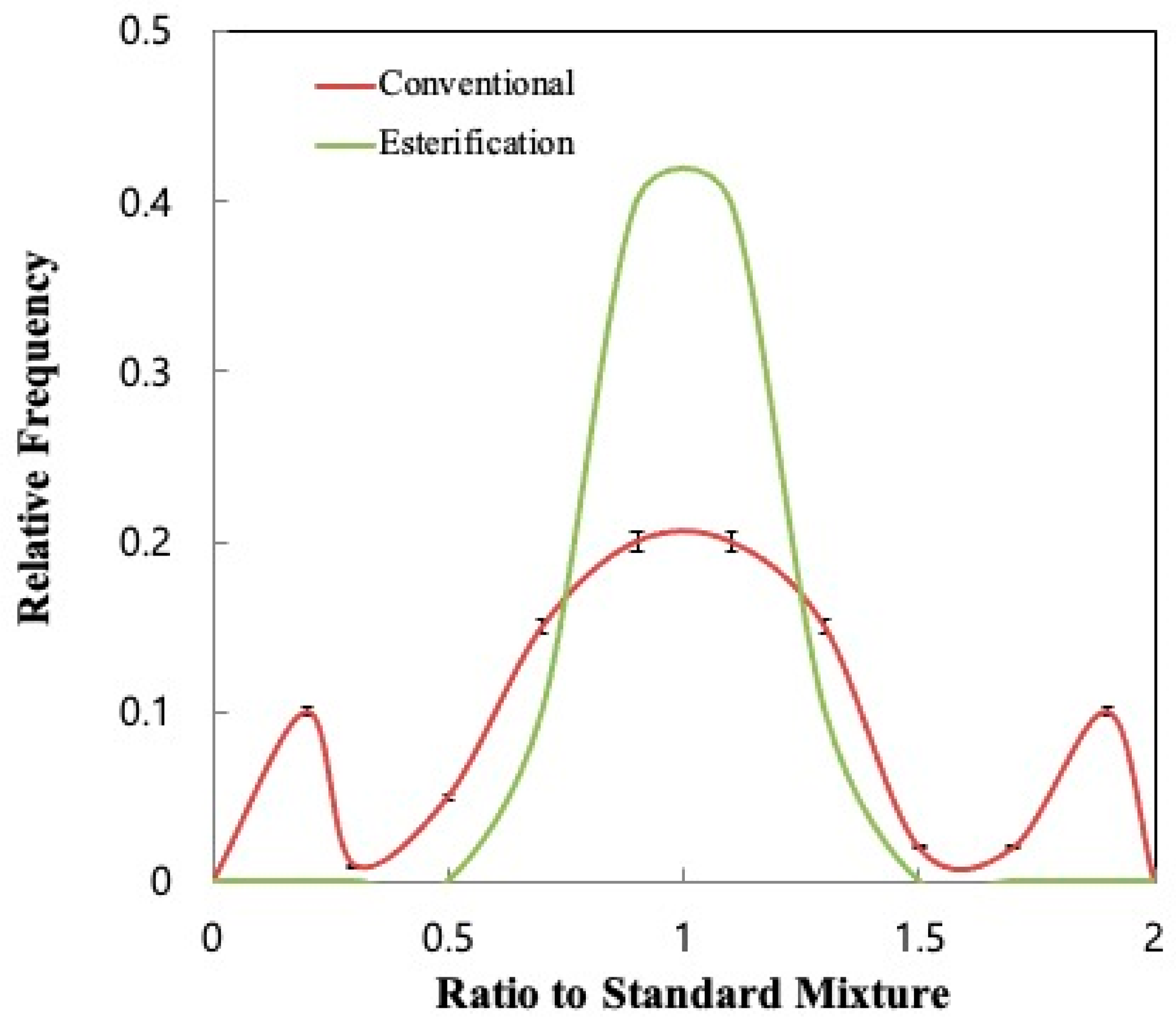 Applsci 11 07730 g004 Applsci 11 07730 g004