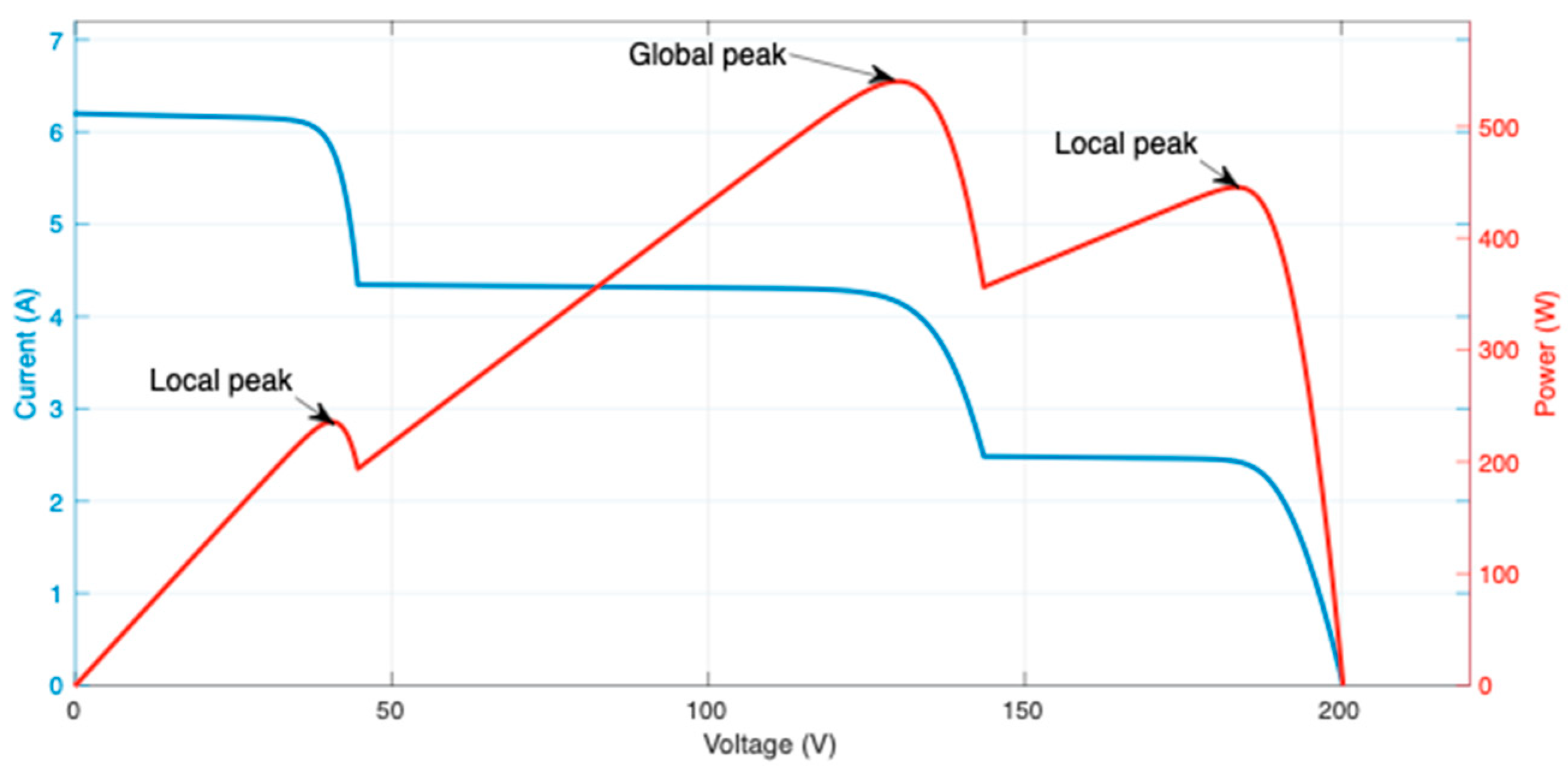 Applsci 11 07732 g001 550