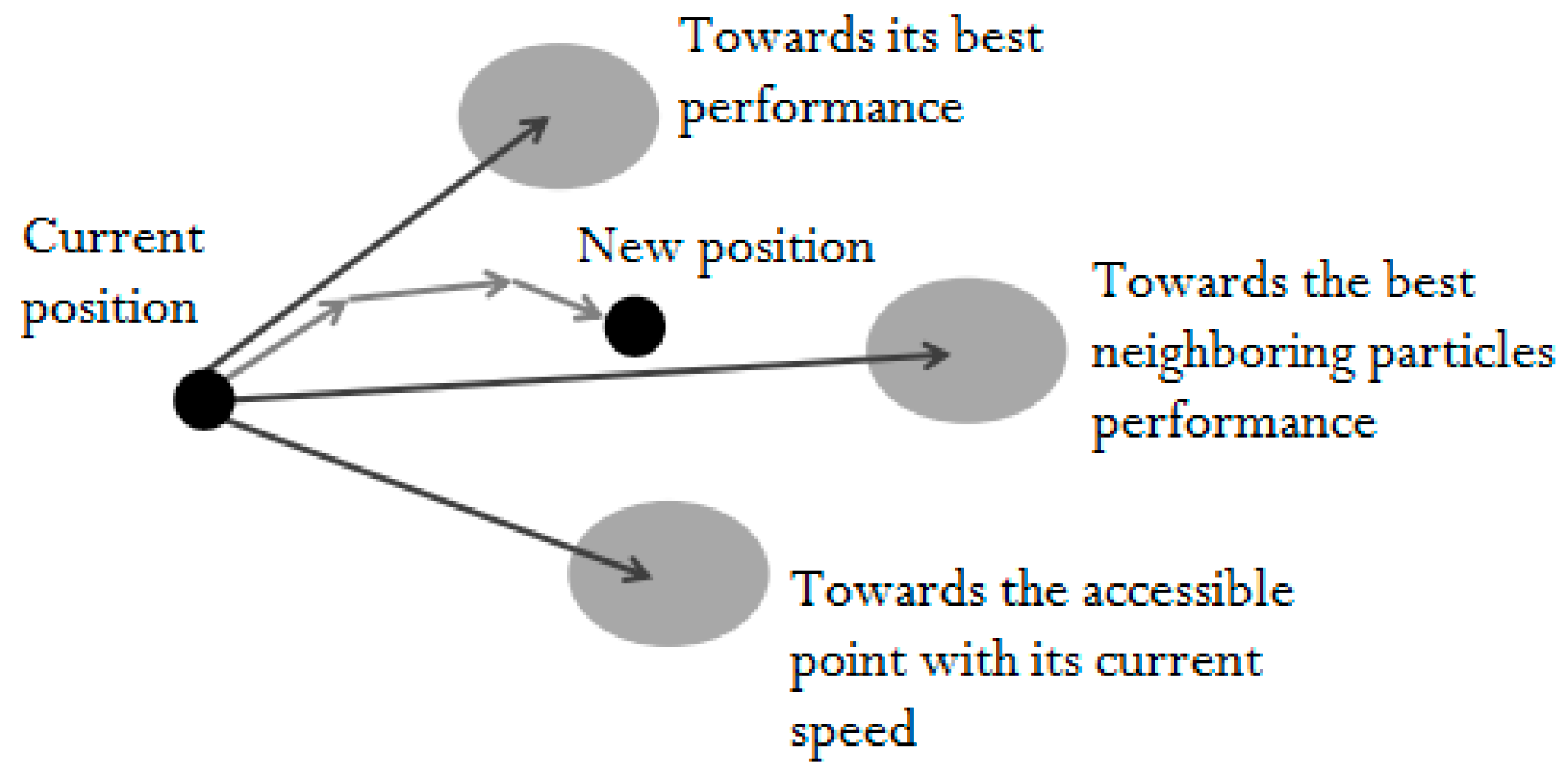 Applsci 11 07732 g005 550