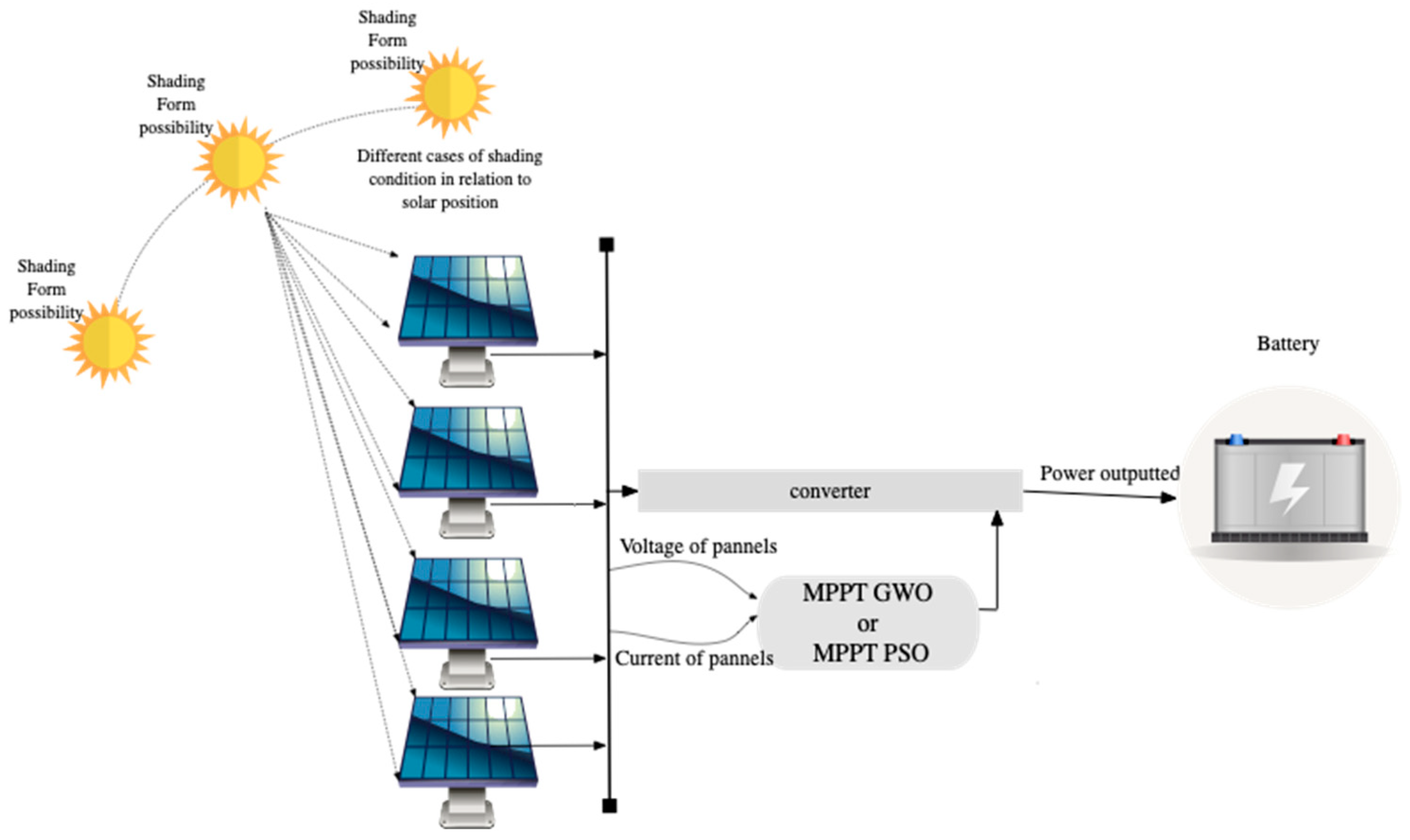 Applsci 11 07732 g008 550