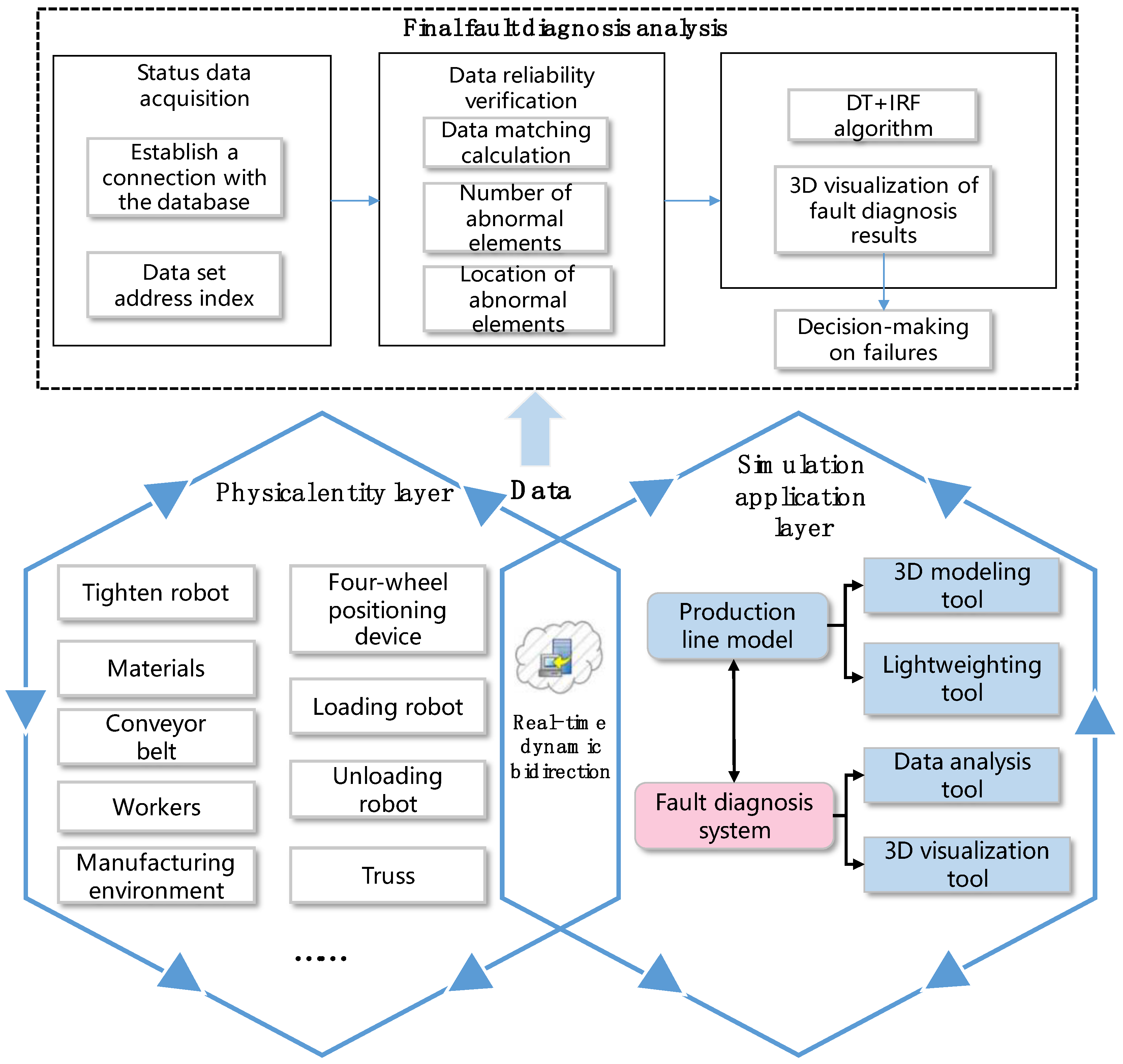 Applsci 11 07733 g001 550