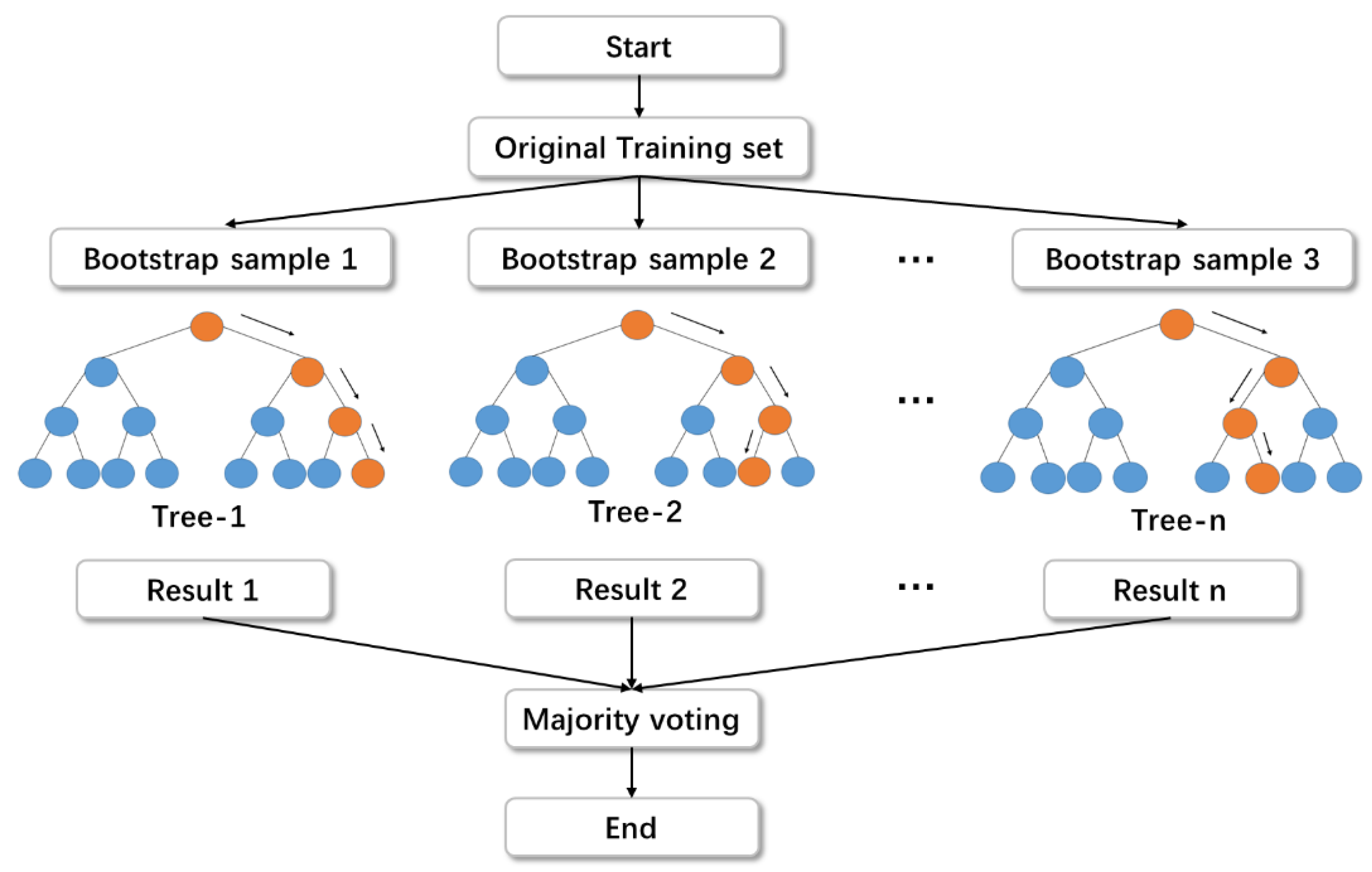 Applsci 11 07733 g002 550