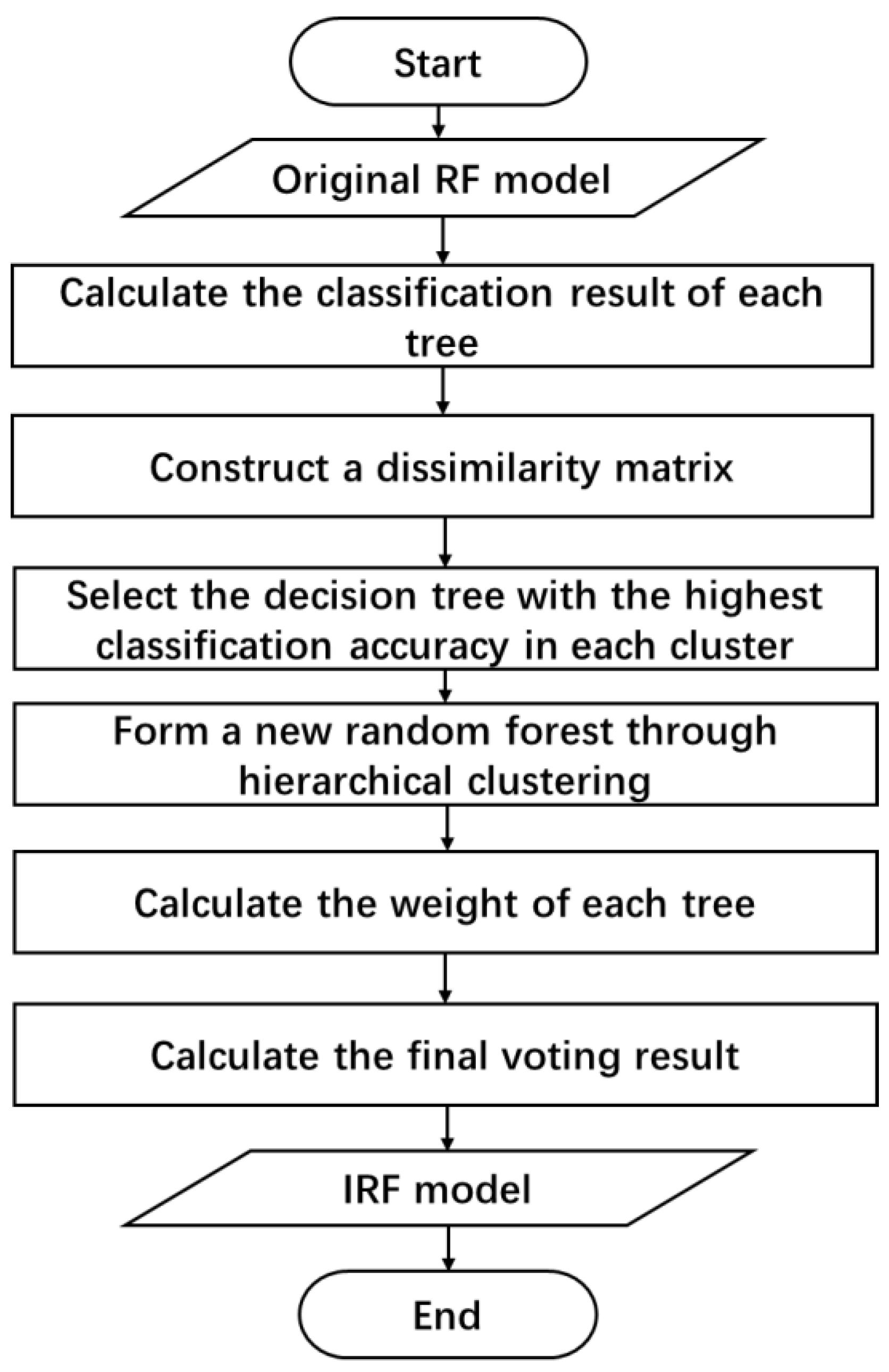 Applsci 11 07733 g003 550