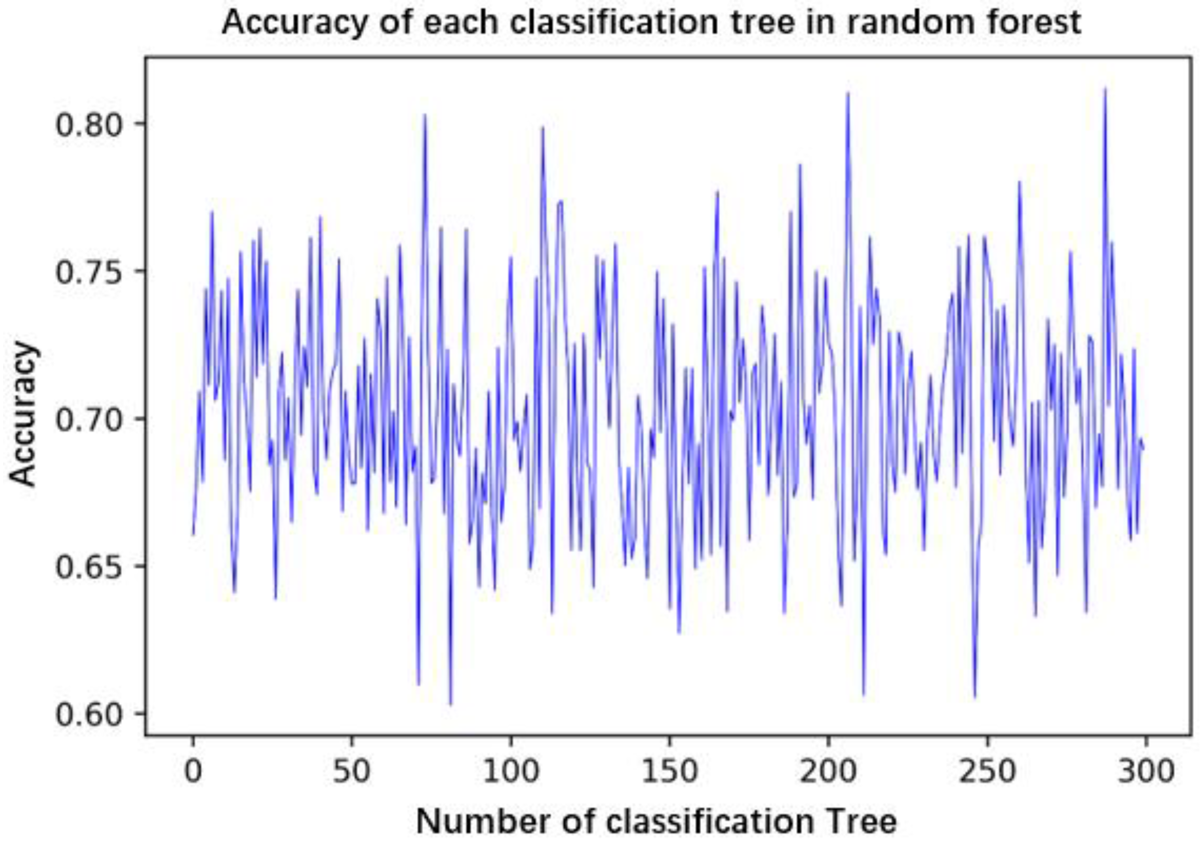 Applsci 11 07733 g008 550