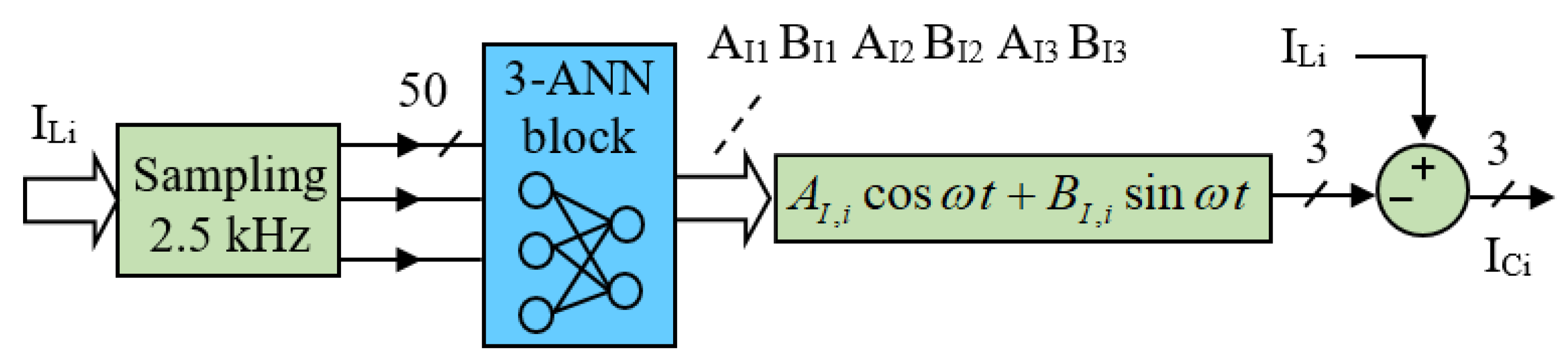 Applsci 11 07737 g002 550