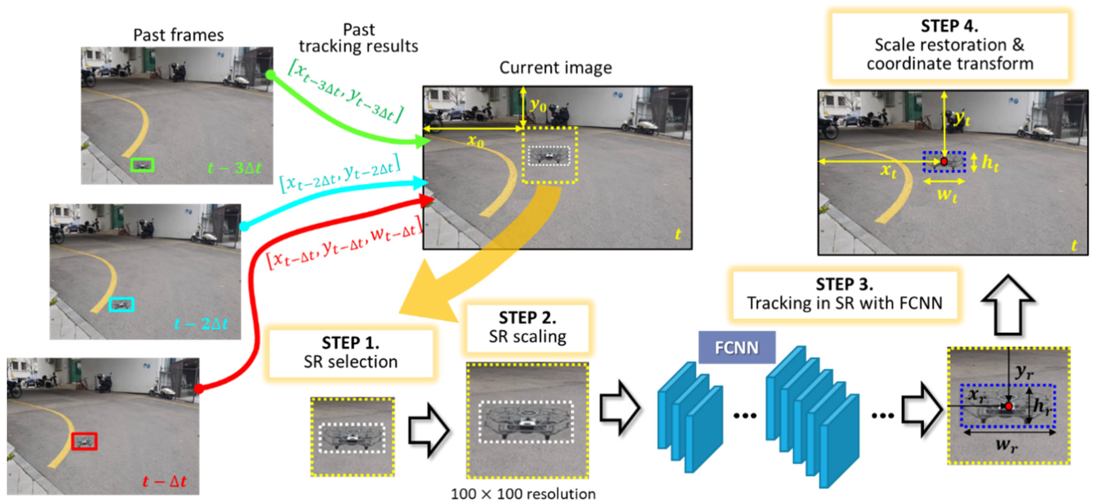 Applsci 11 07741 g001 550