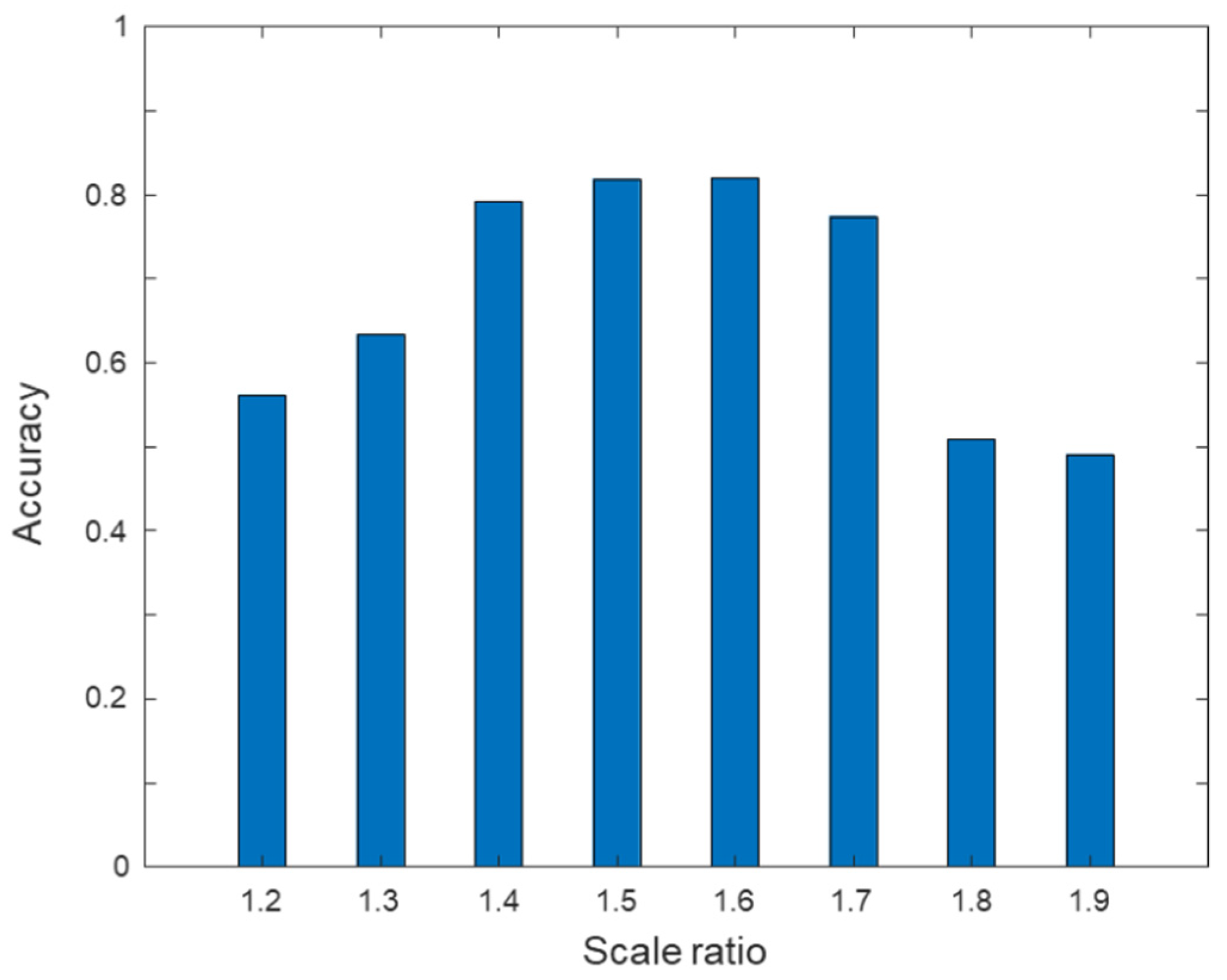 Applsci 11 07741 g007 550