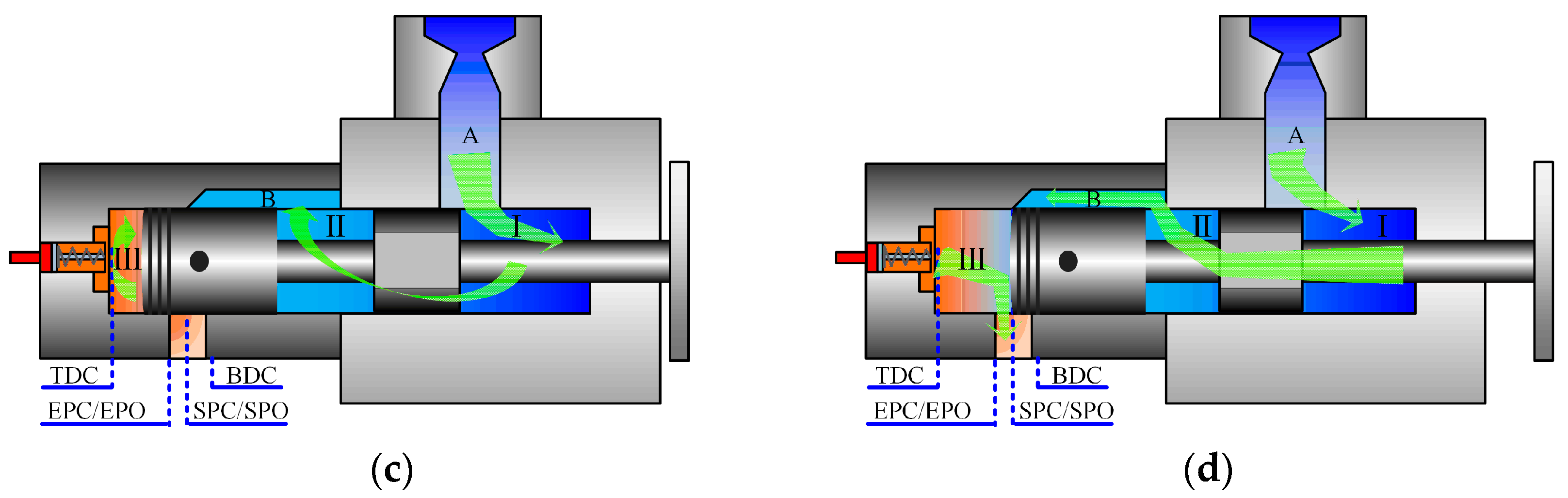 Applsci 11 07742 g002b 550