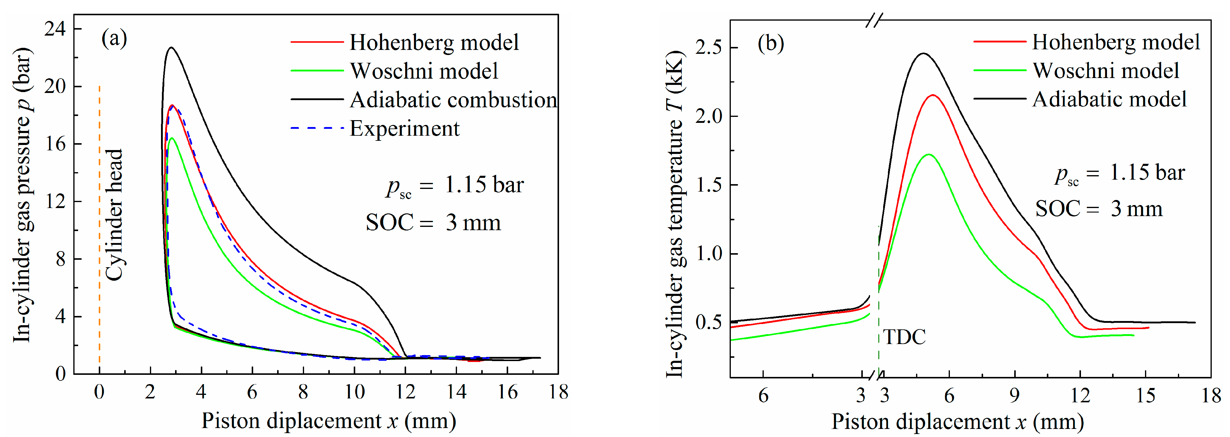 Applsci 11 07742 g004 550