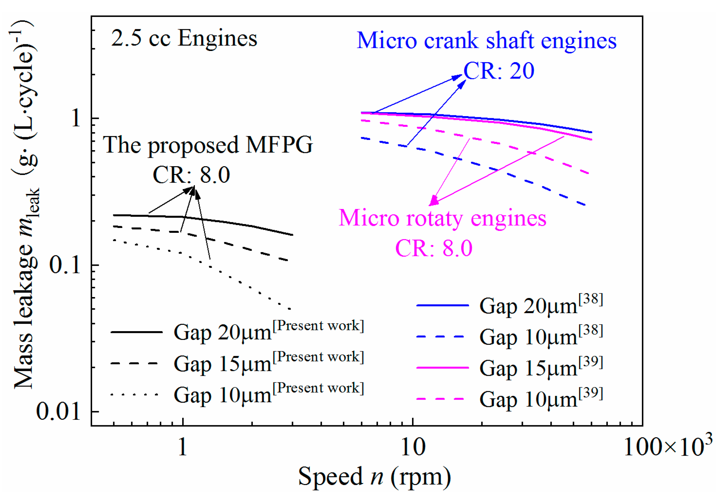 Applsci 11 07742 g005 550