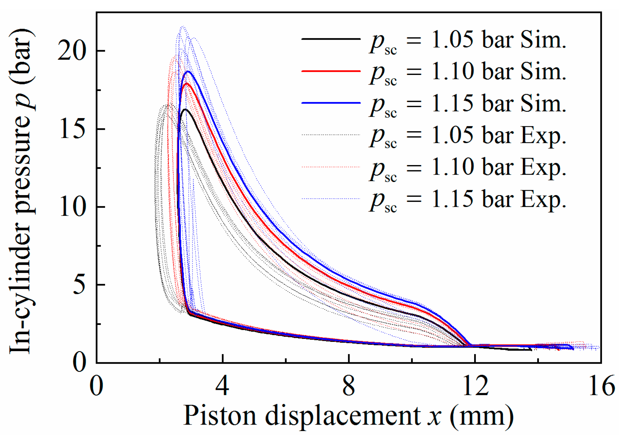 Applsci 11 07742 g006 550
