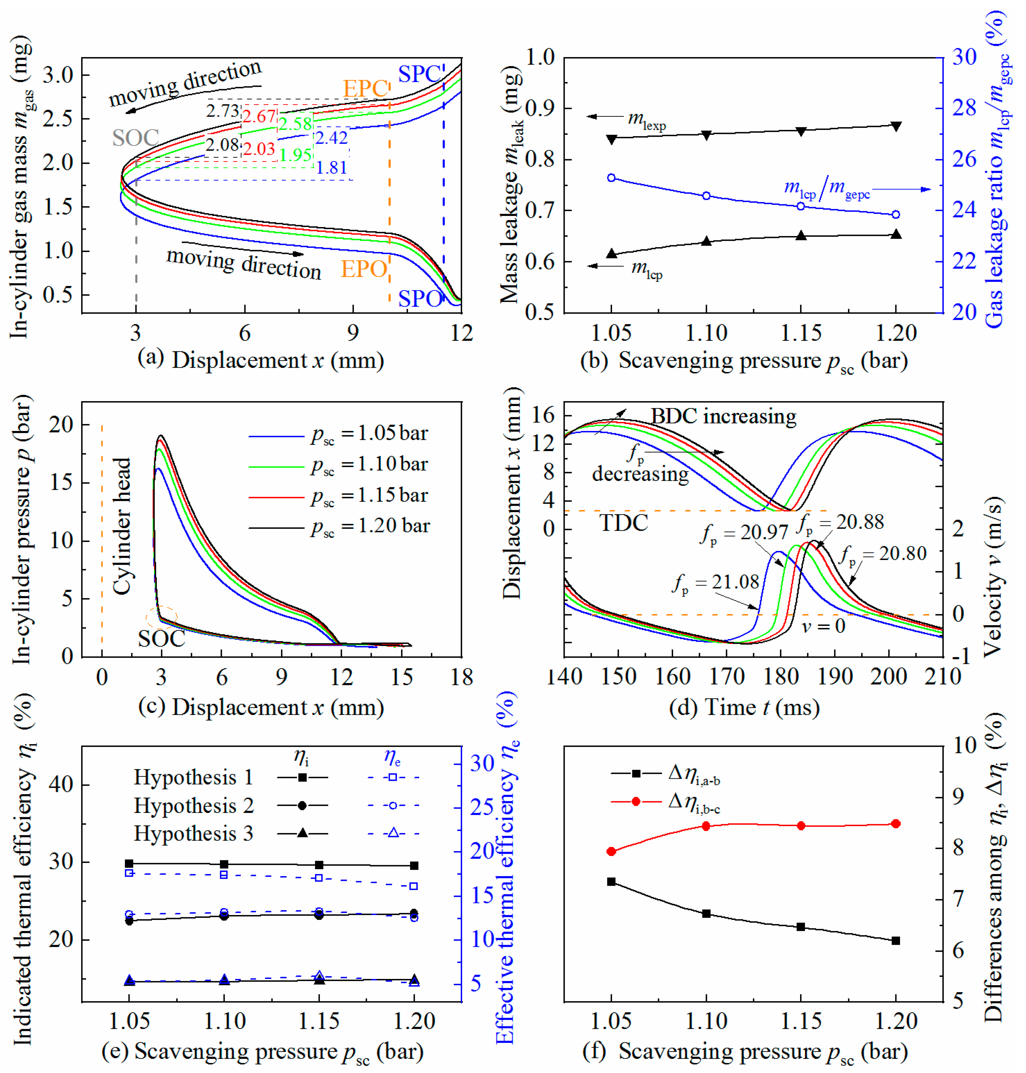 Applsci 11 07742 g007 550