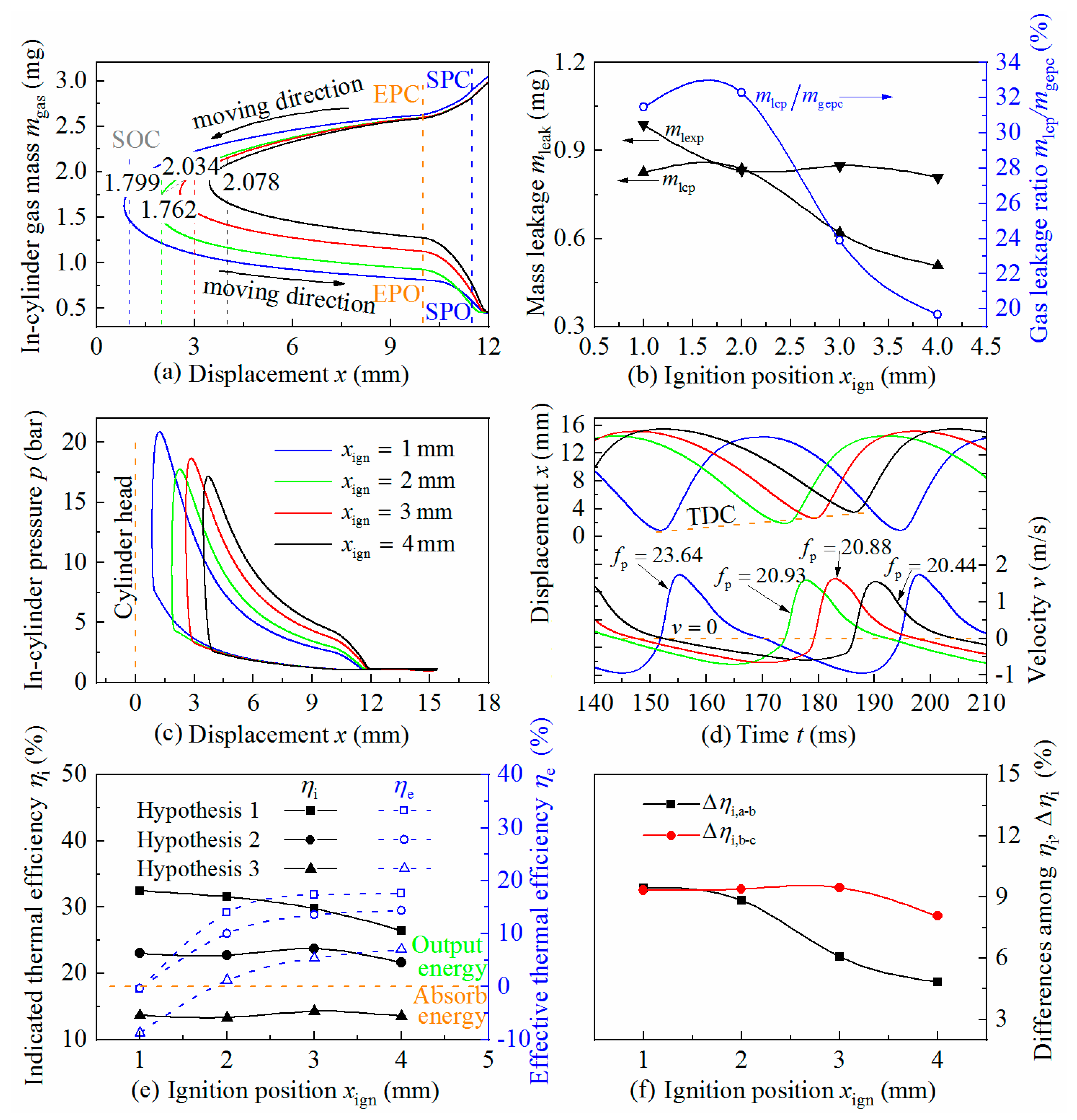 Applsci 11 07742 g008 550