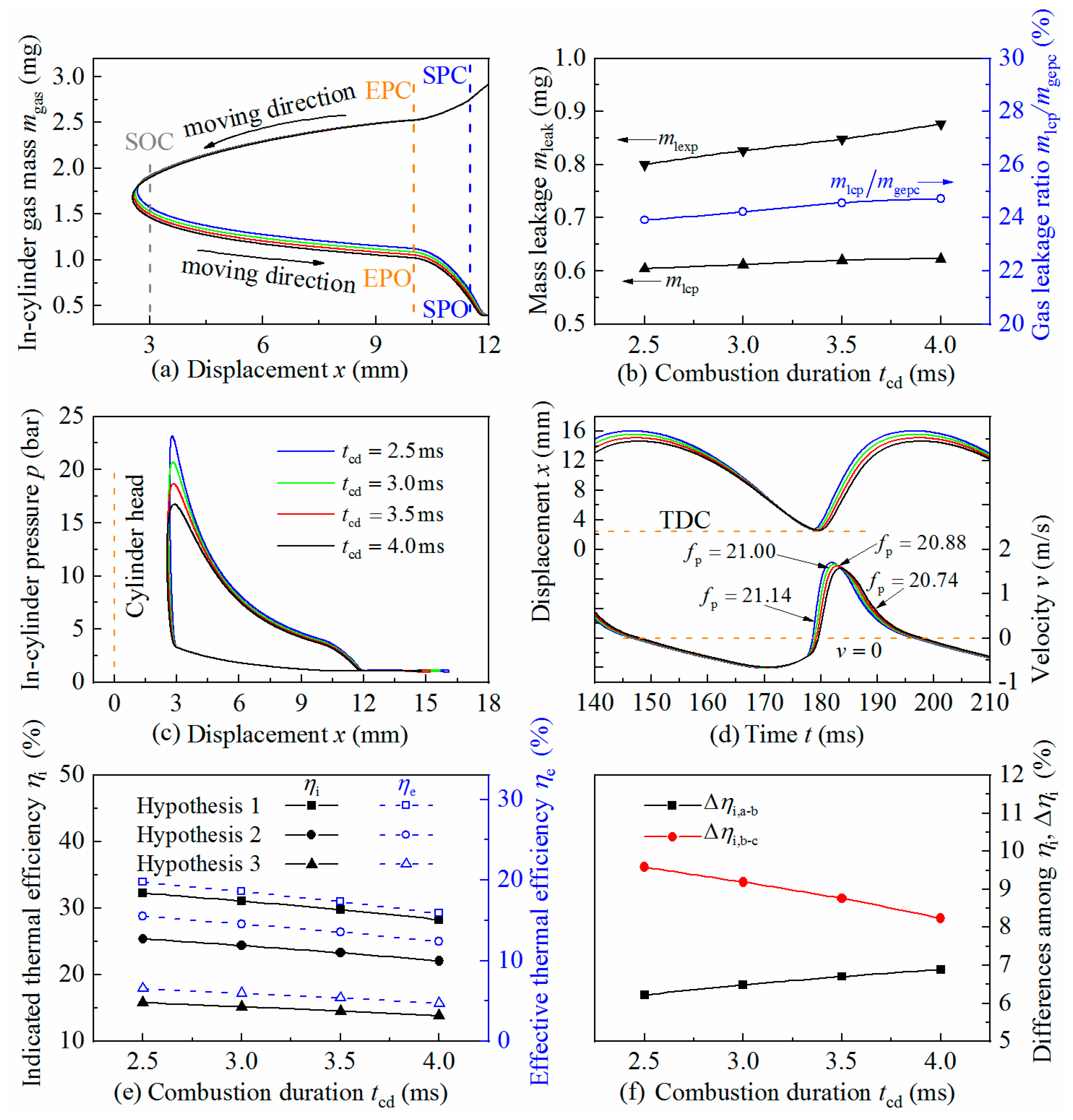 Applsci 11 07742 g009 550