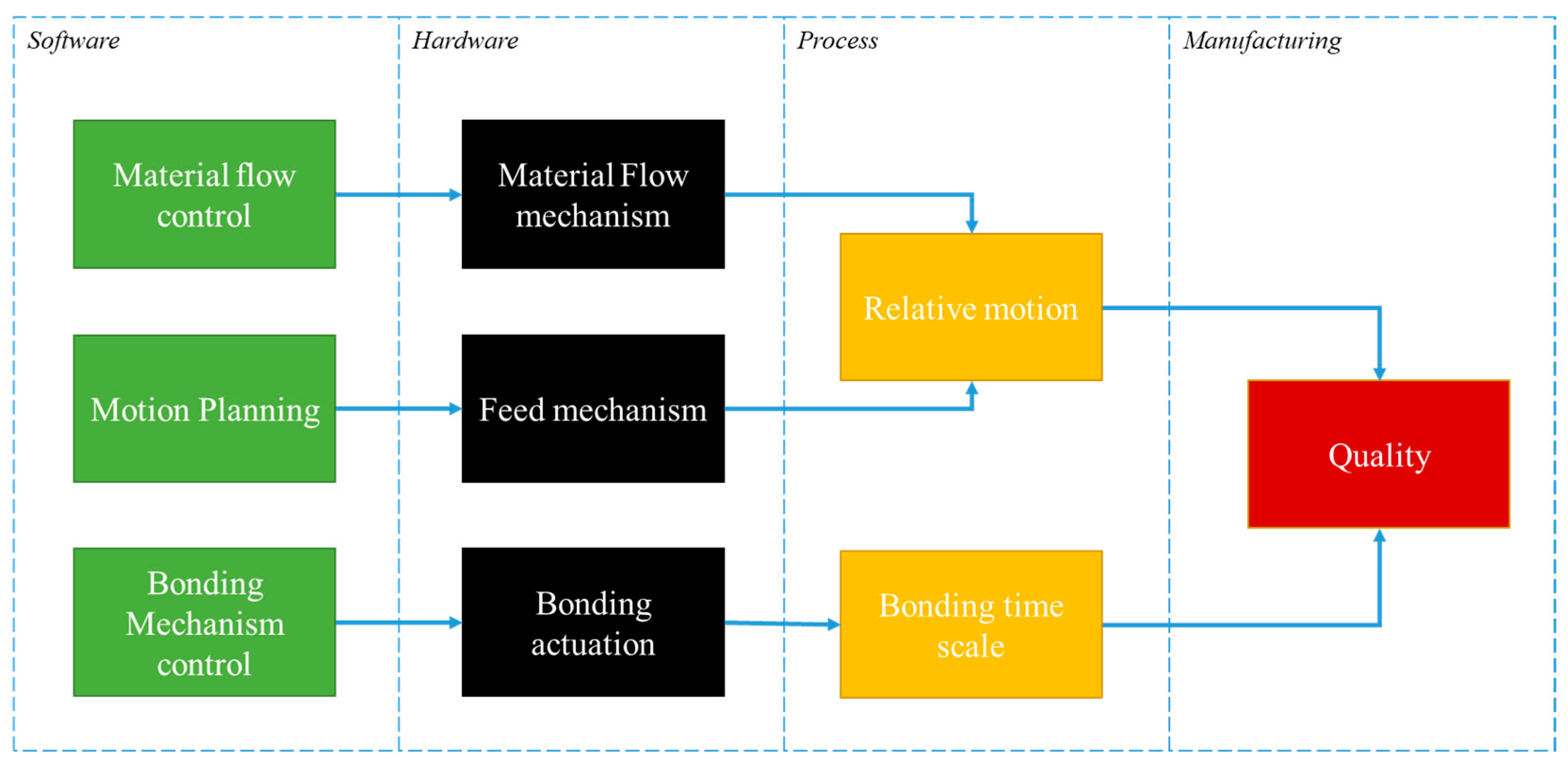 Applsci 11 07743 g005 Applsci 11 07743 g005
