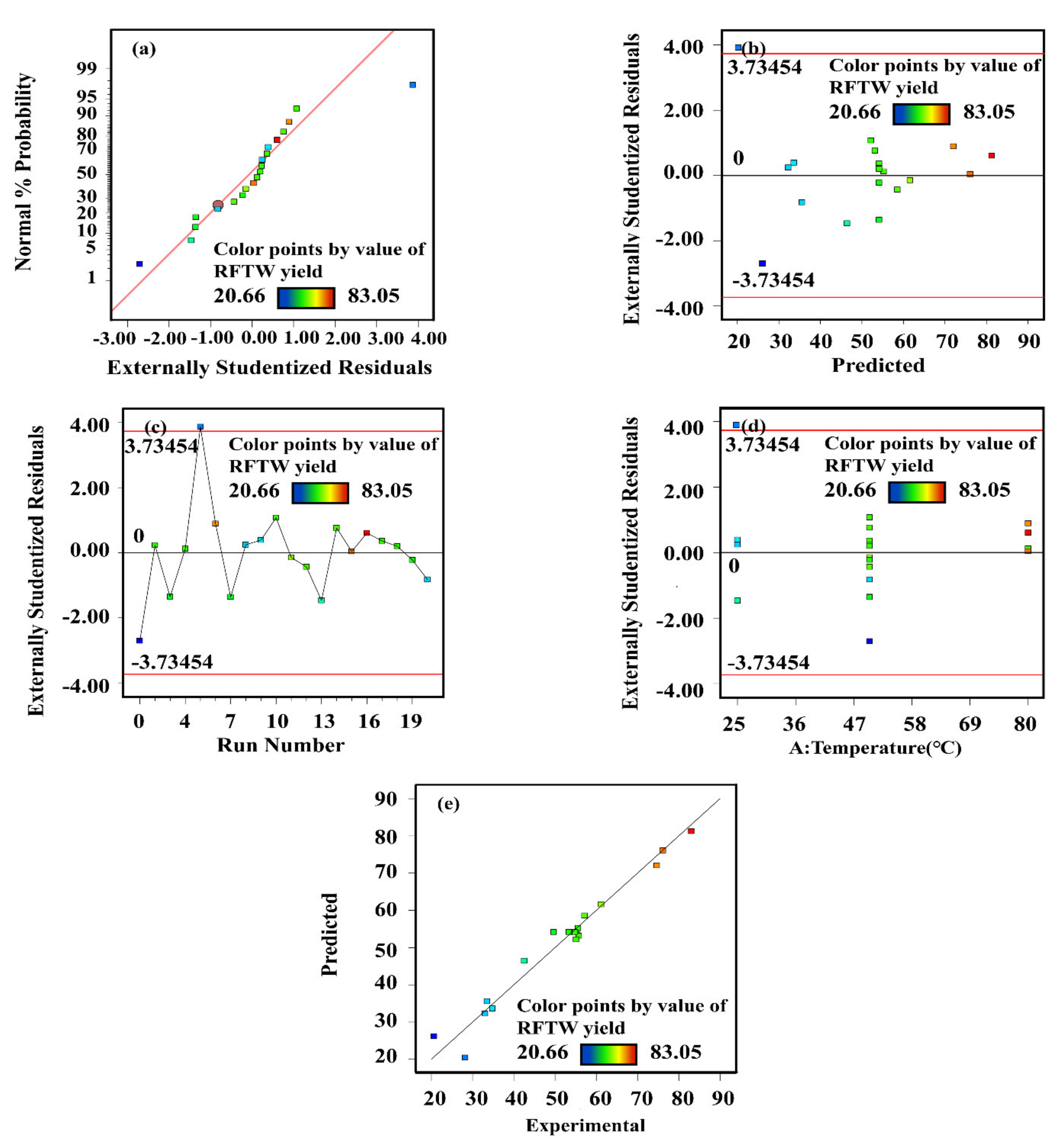 Applsci 11 07745 g001 550