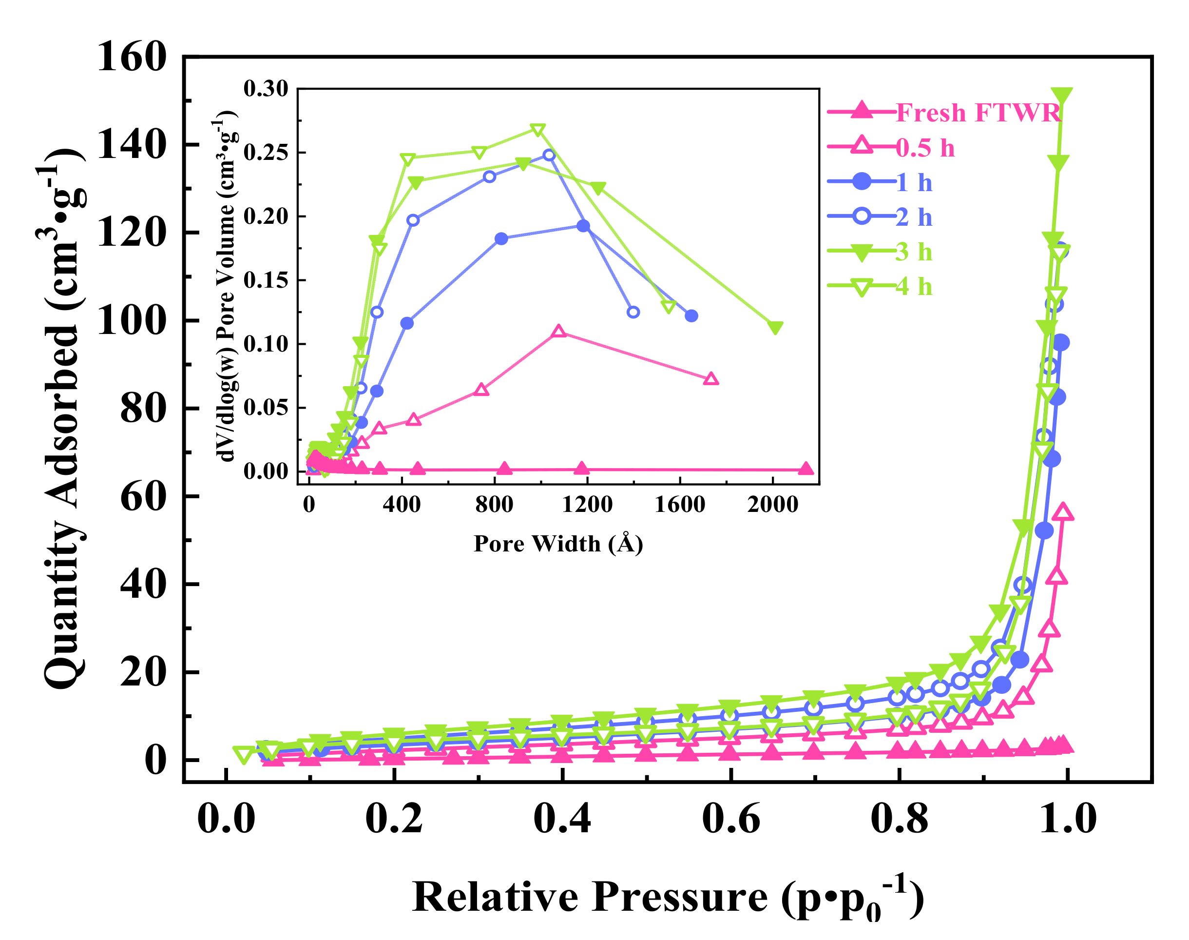 Applsci 11 07745 g005 550