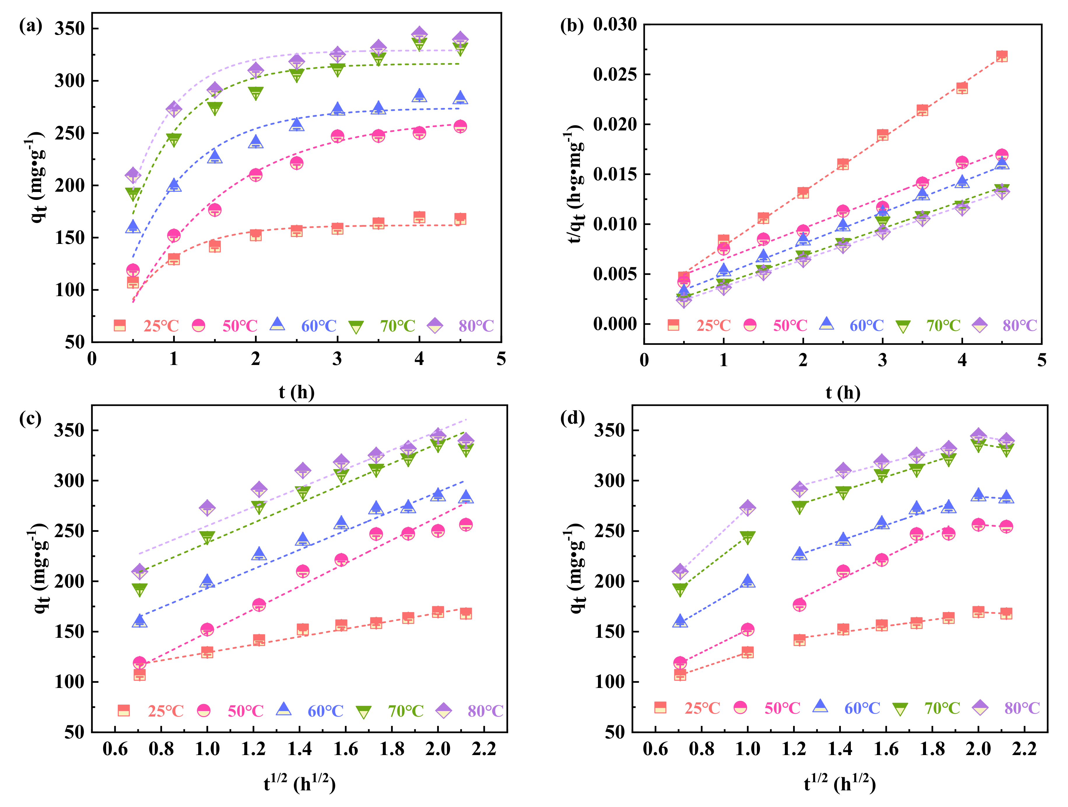 Applsci 11 07745 g007 550