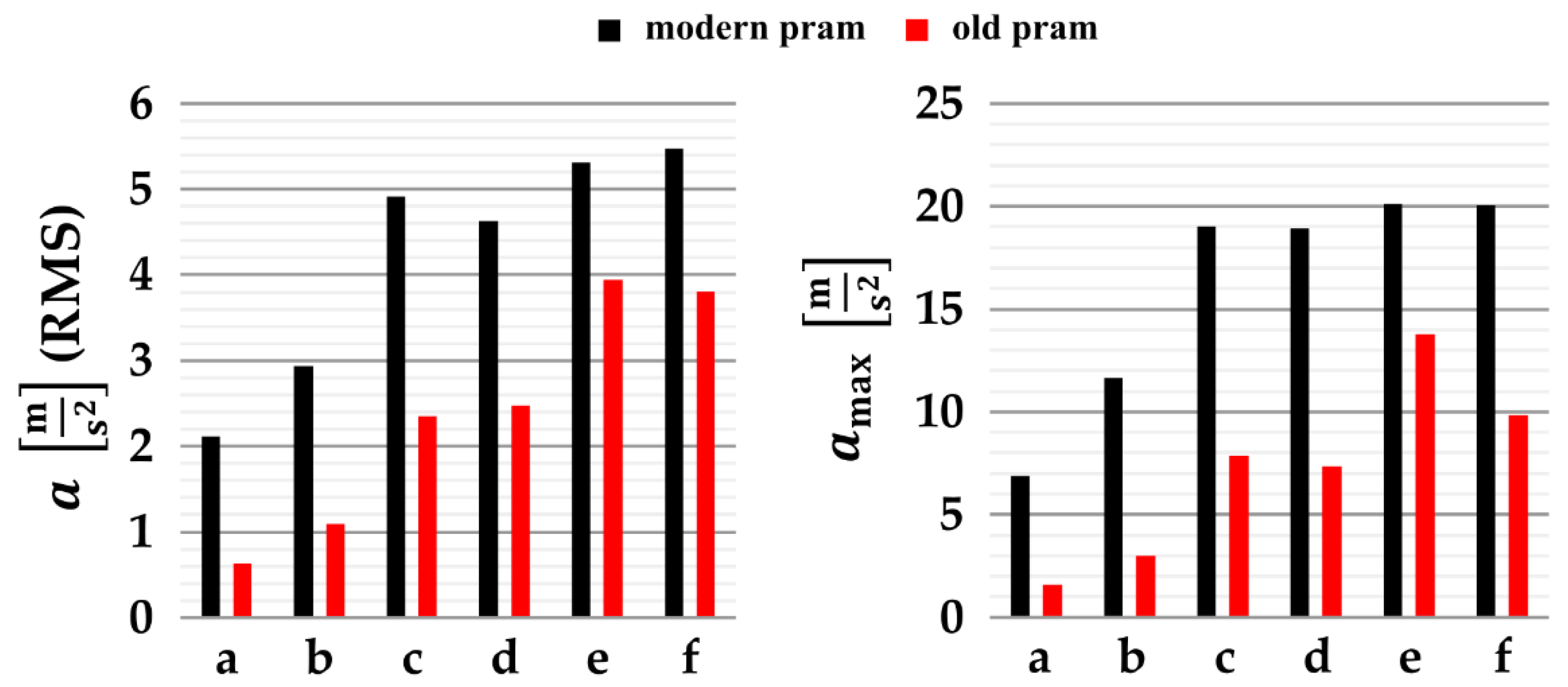 Applsci 11 07746 g004
