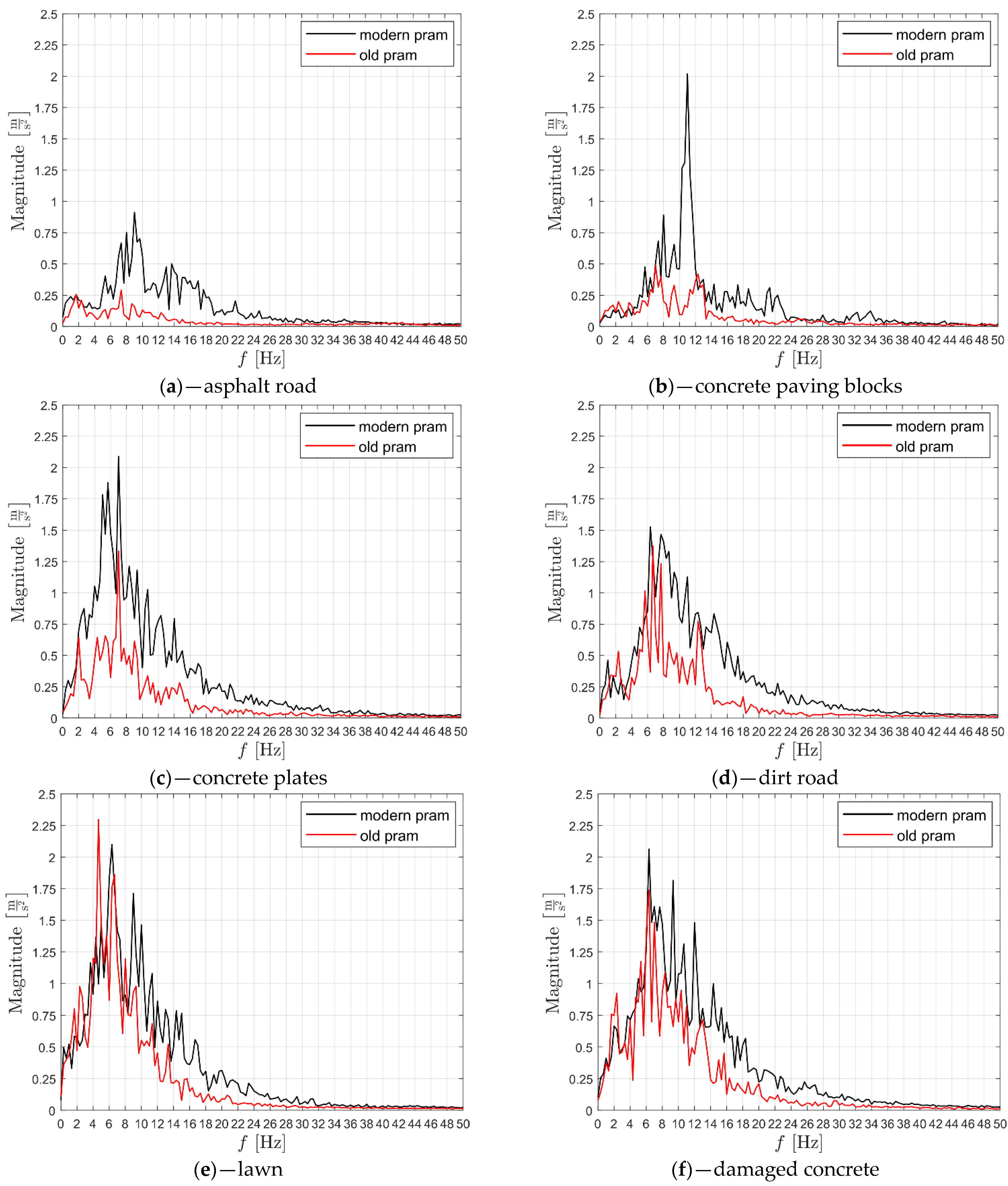 Applsci 11 07746 g005