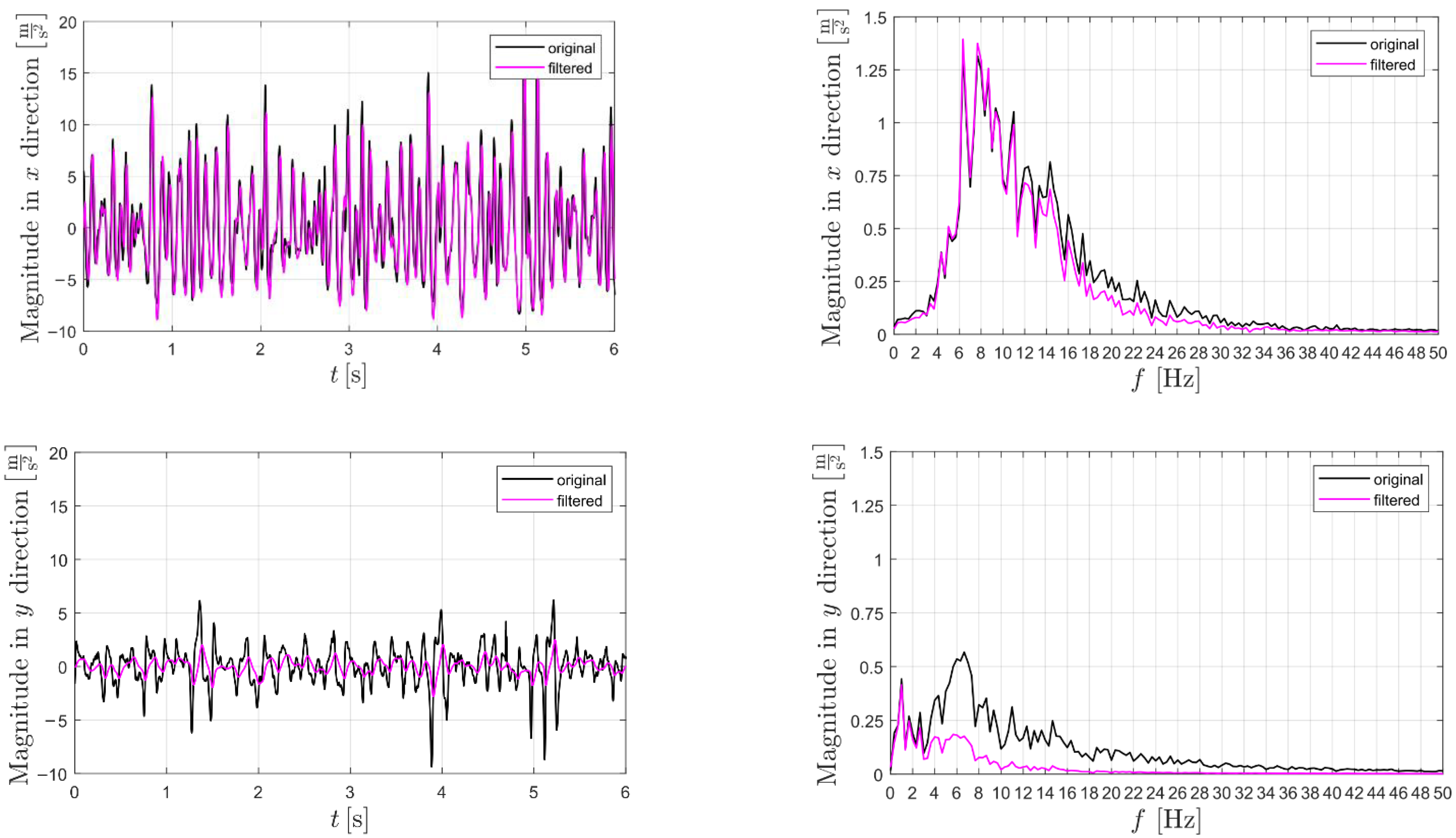 Applsci 11 07746 g007a