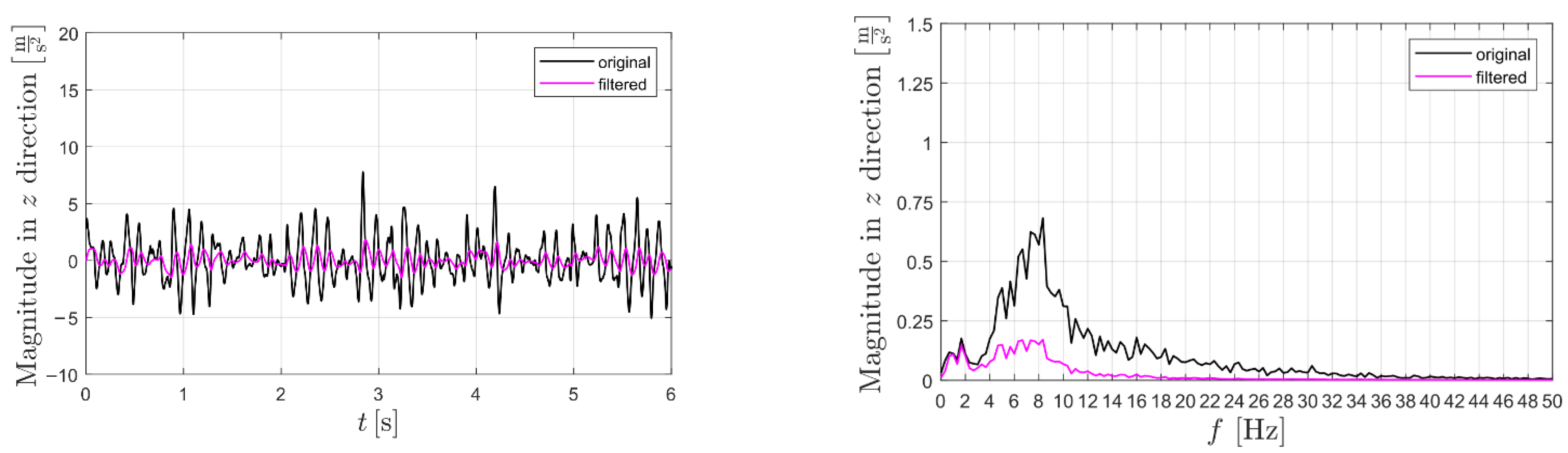 Applsci 11 07746 g007b