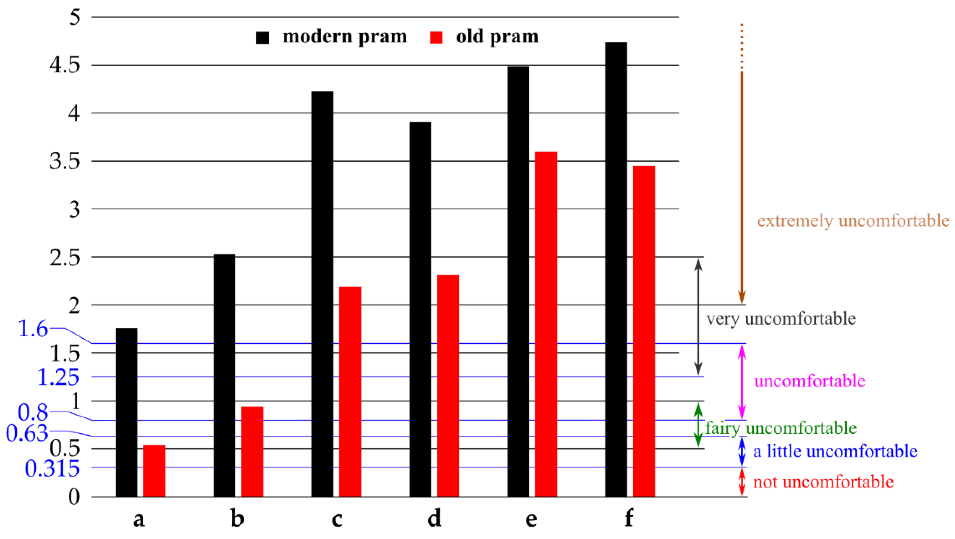 Applsci 11 07746 g008