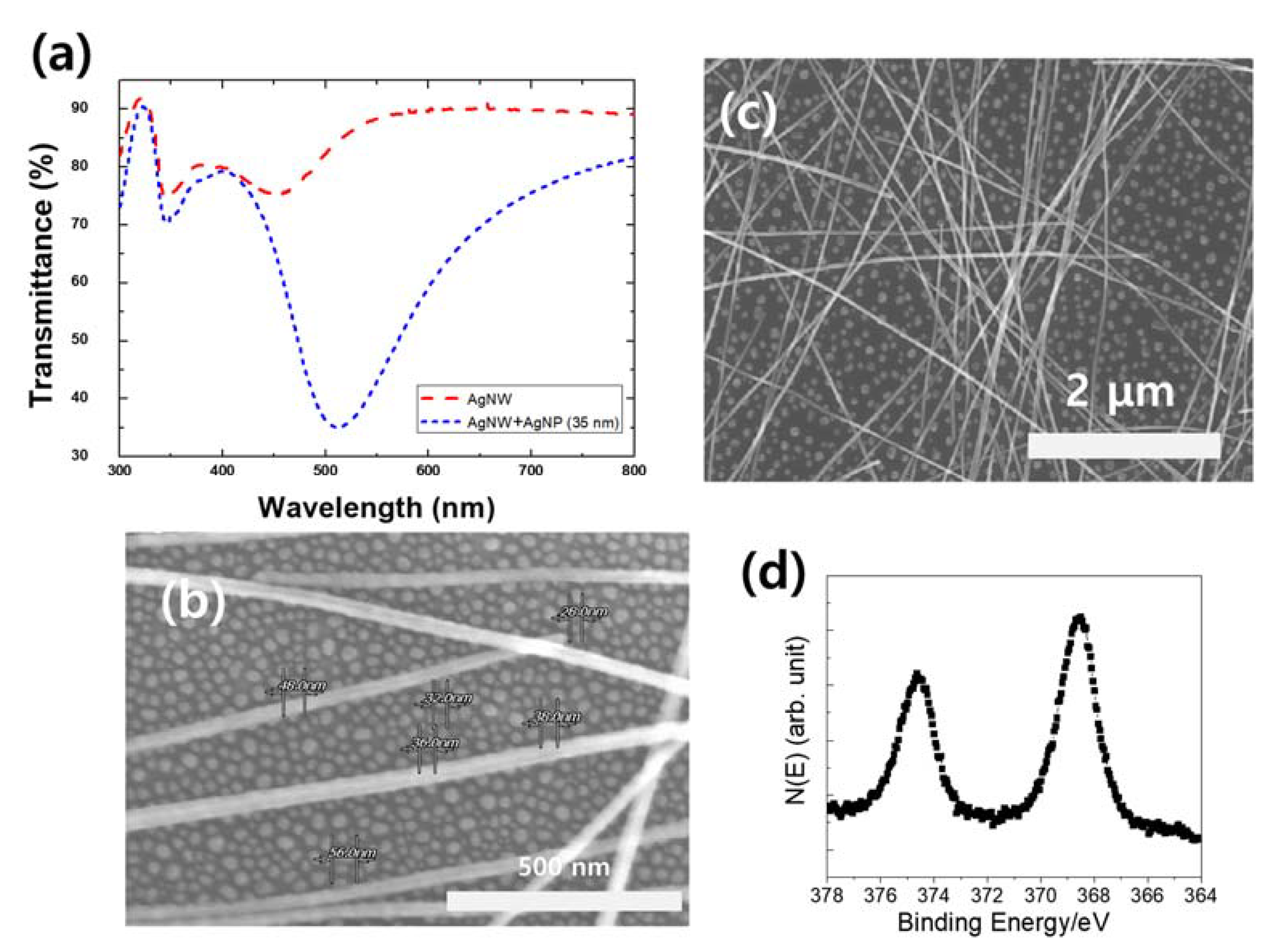 Applsci 11 07747 g002