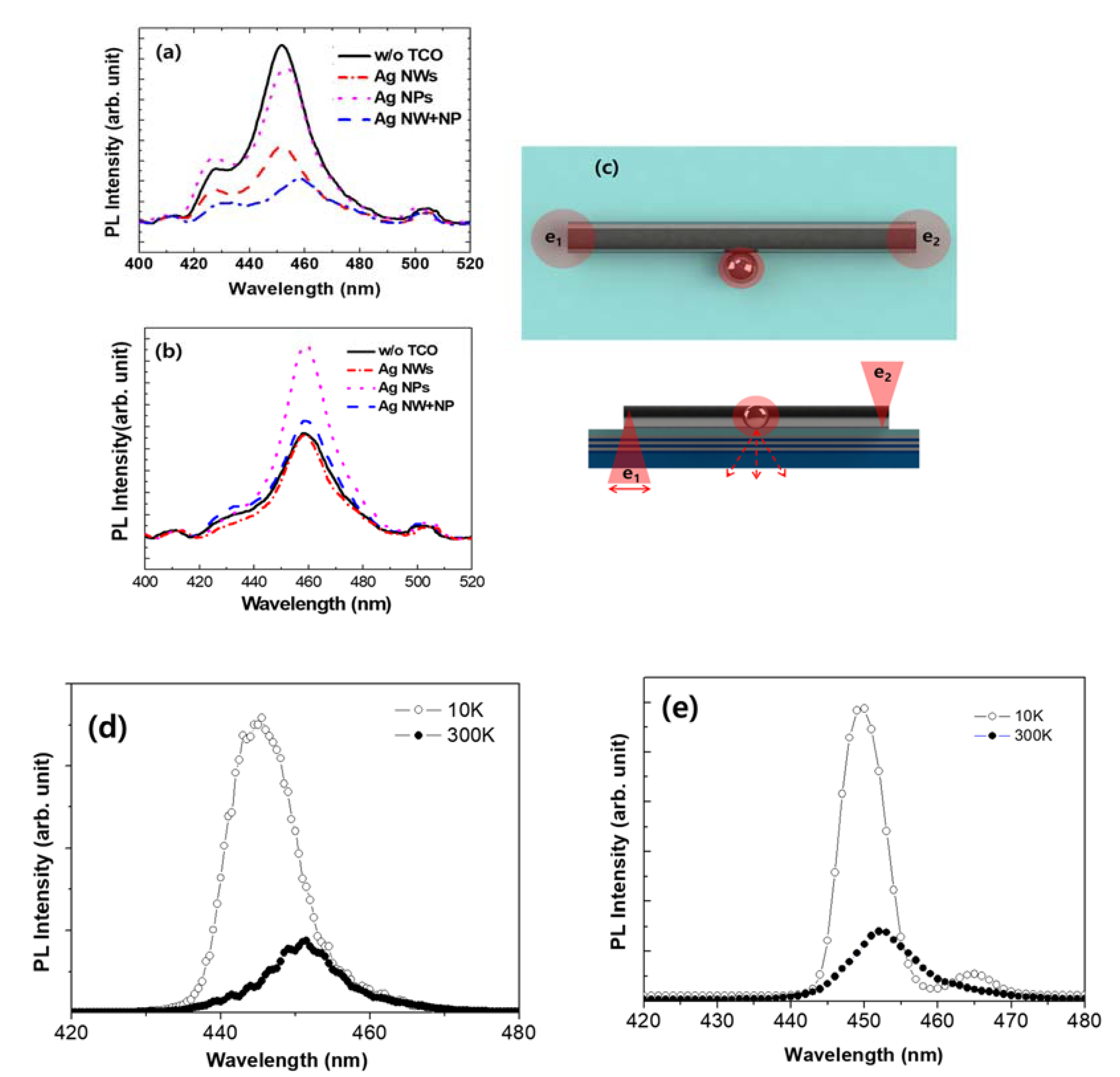 Applsci 11 07747 g003