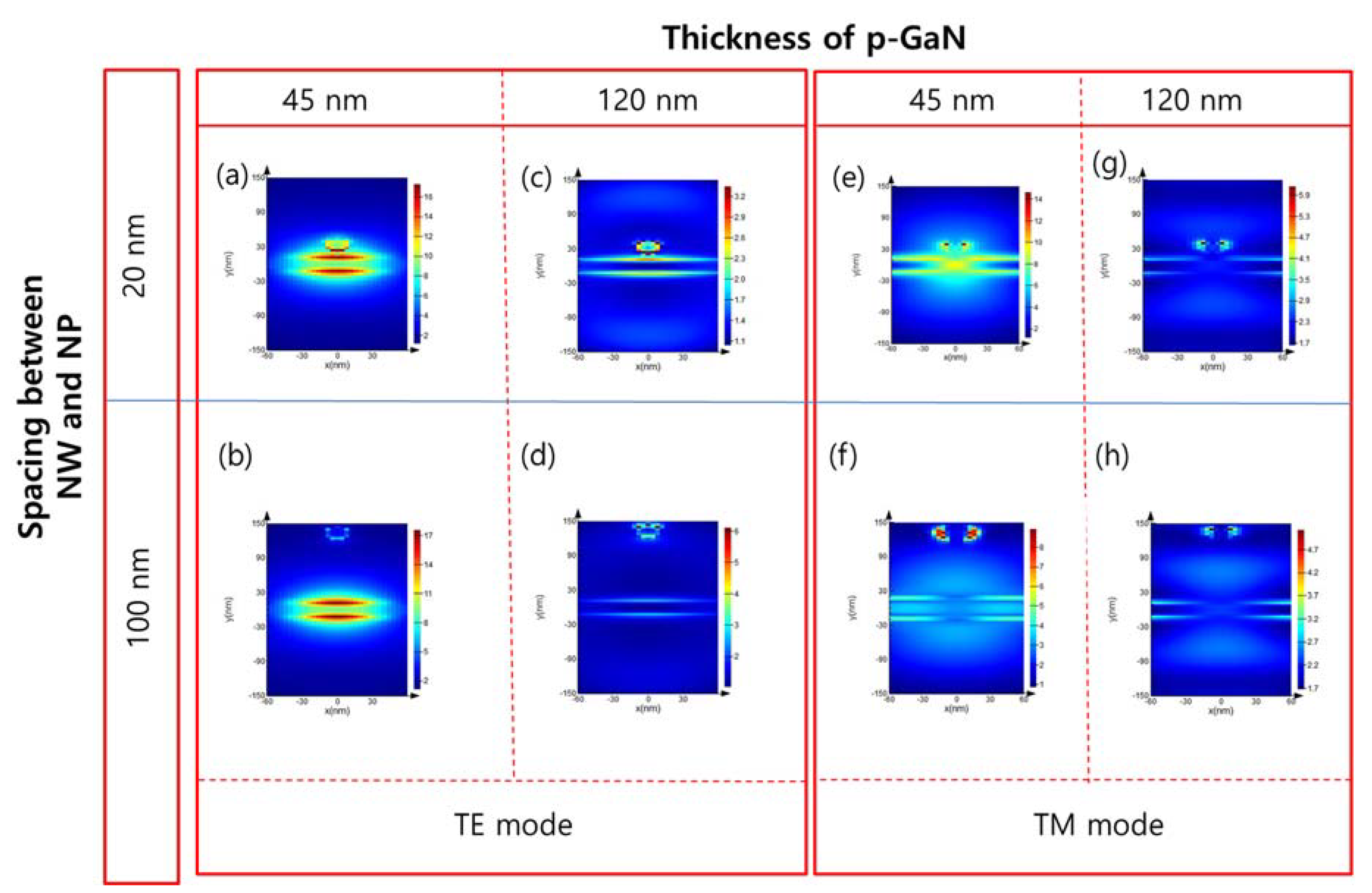 Applsci 11 07747 g004