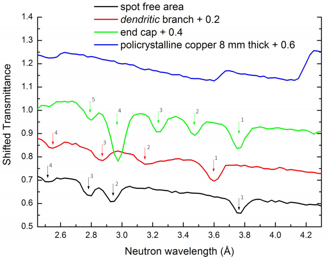 Applsci 11 07750 g002 550