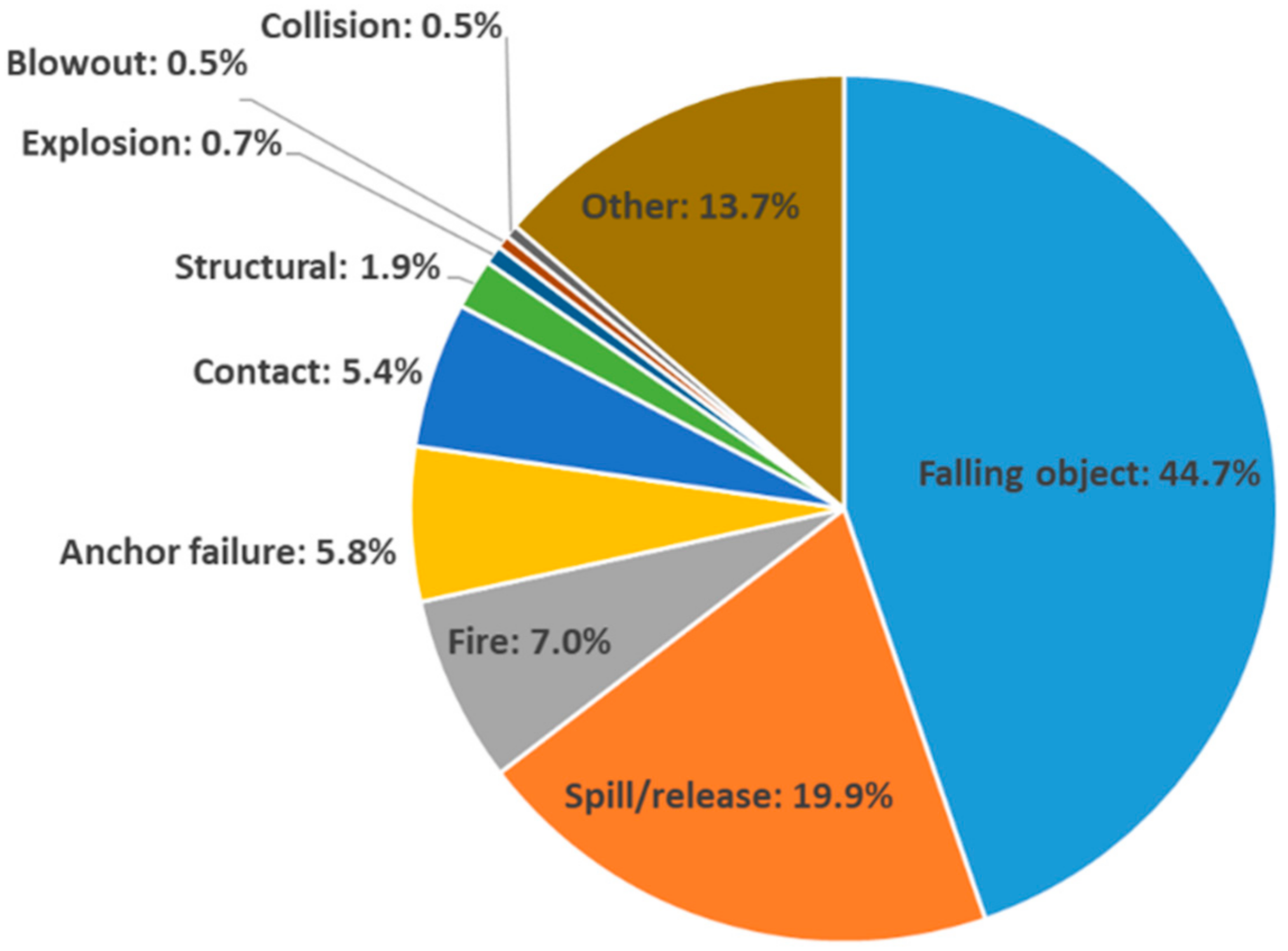 Top Betting Sites Featuring Aviator Game: A Comparative Review for Tanzanian Players